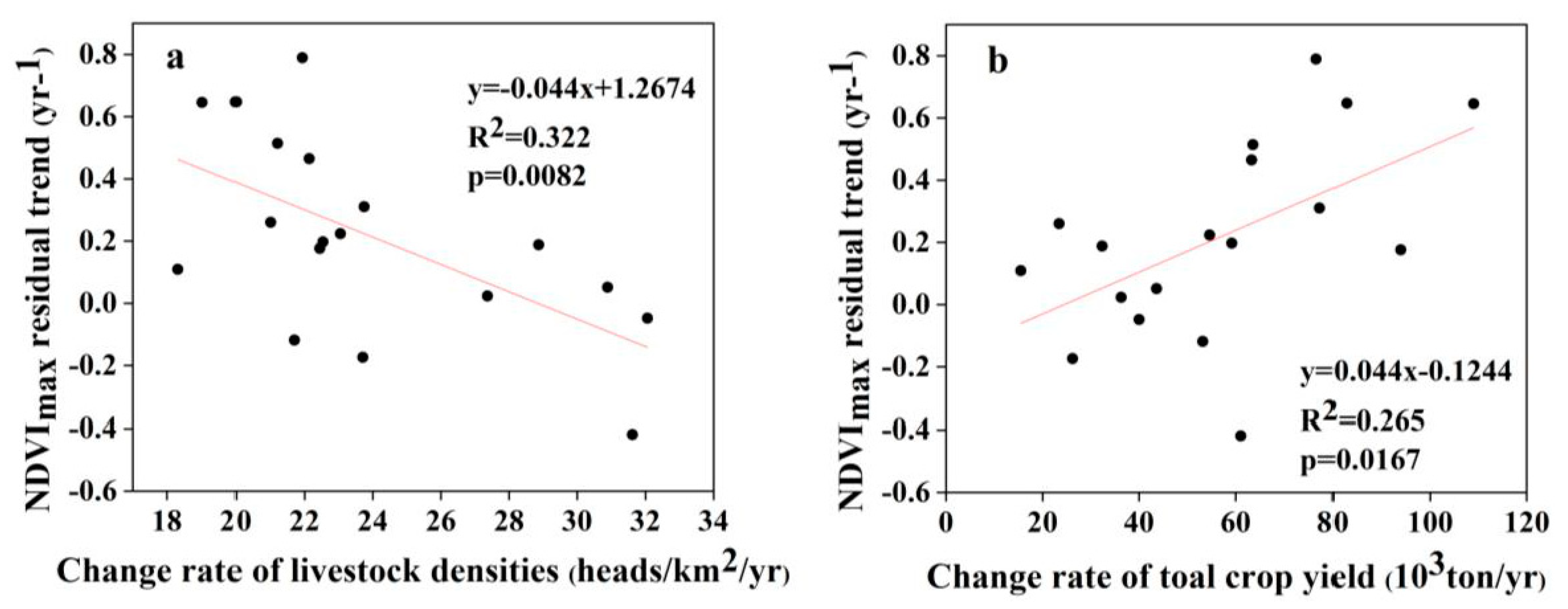Ijerph 18 02528 g011 Ijerph 18 02528 g011