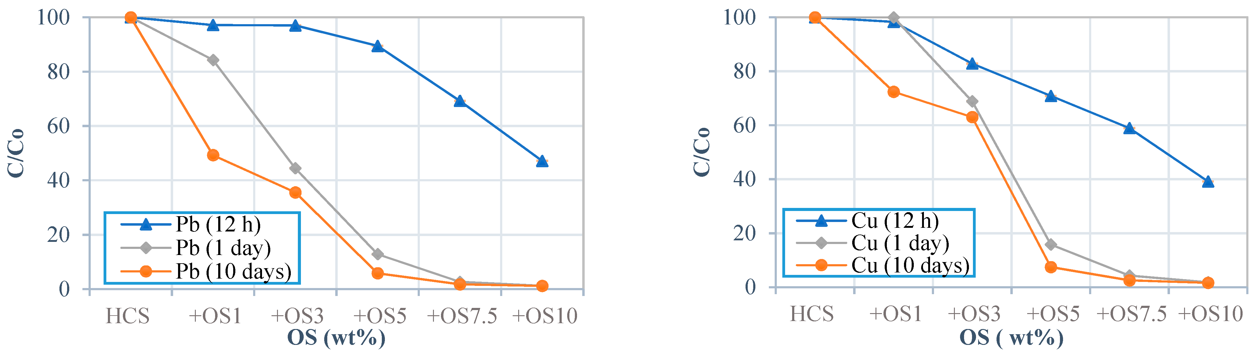Ijerph 18 02530 g004