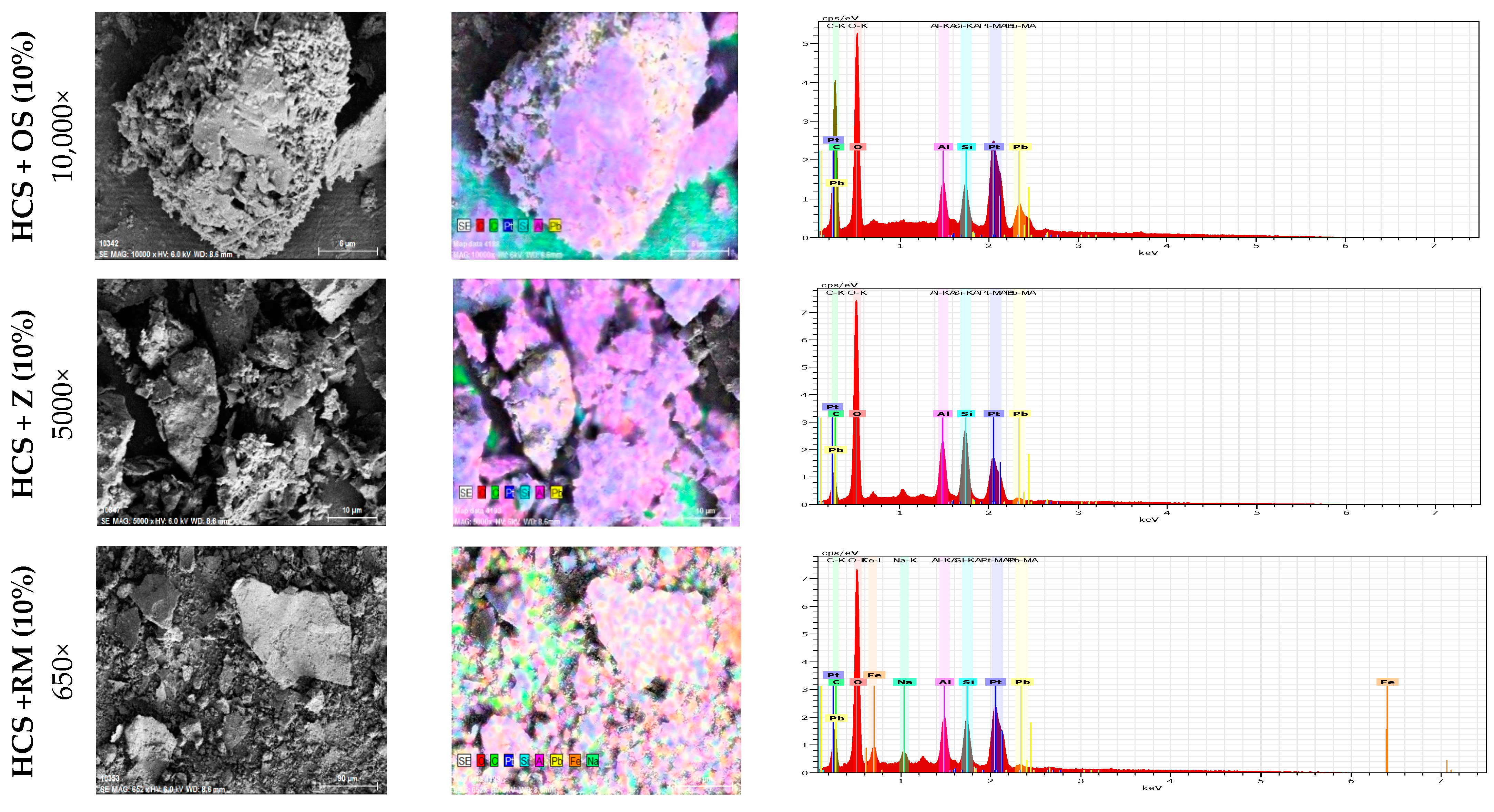Ijerph 18 02530 g005