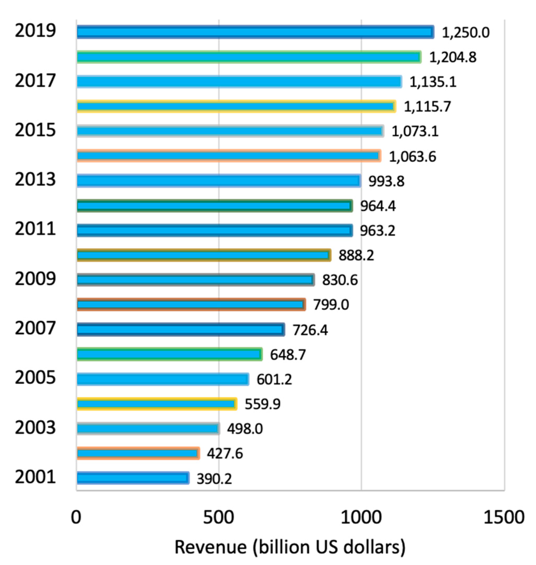 Ijerph 18 02532 g001