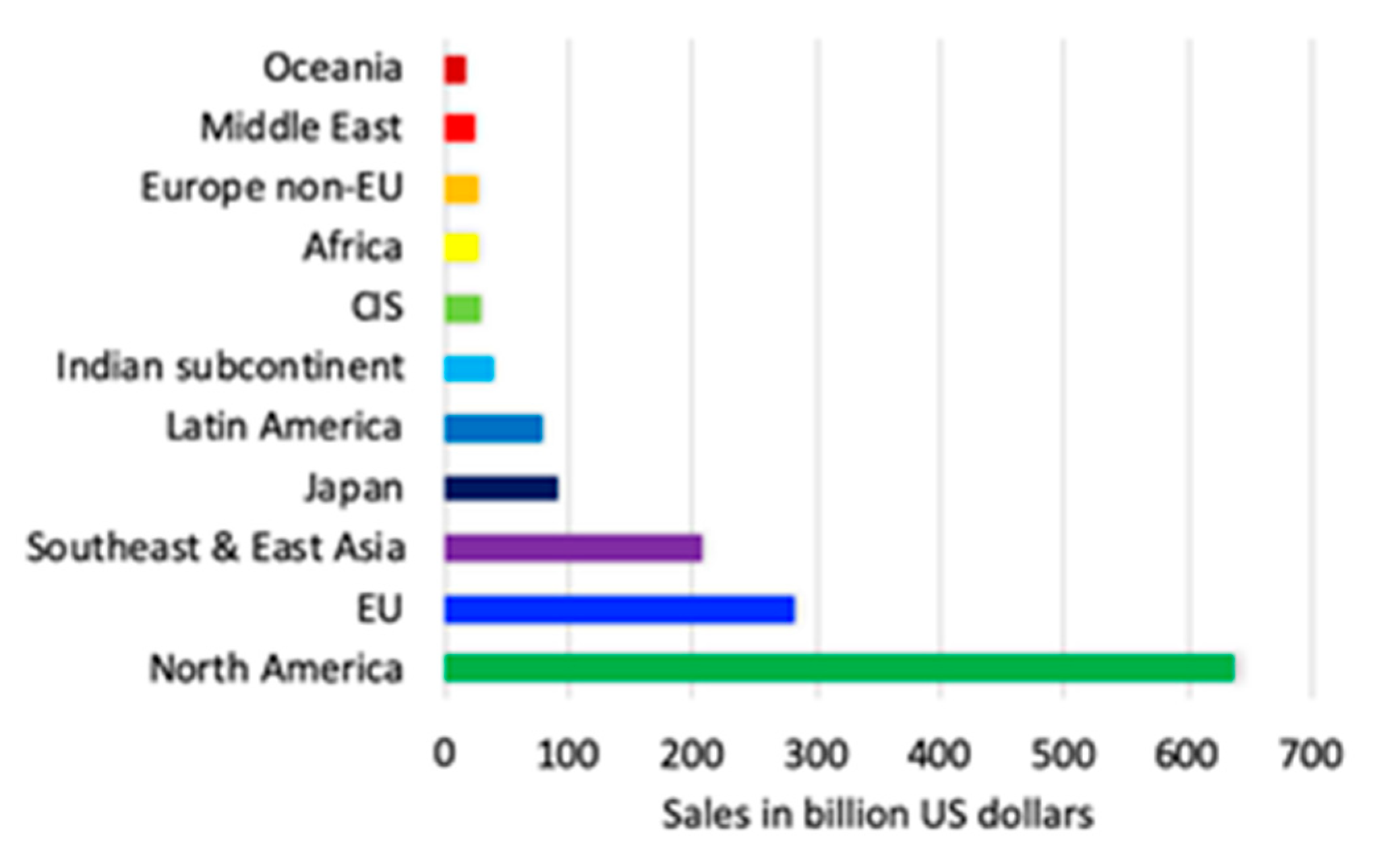 Ijerph 18 02532 g002