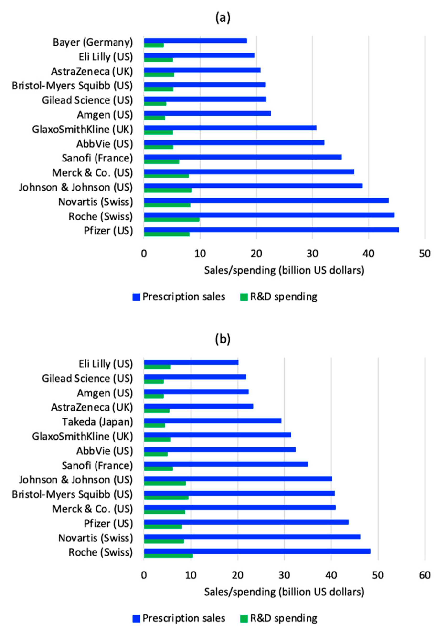 Ijerph 18 02532 g003