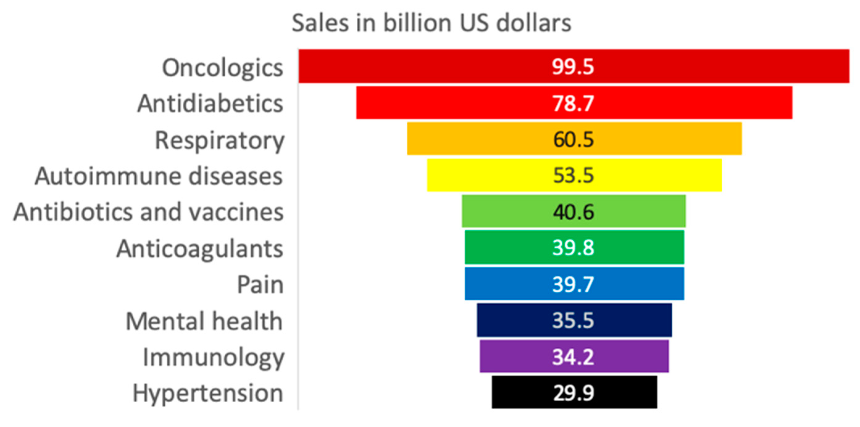 Ijerph 18 02532 g004