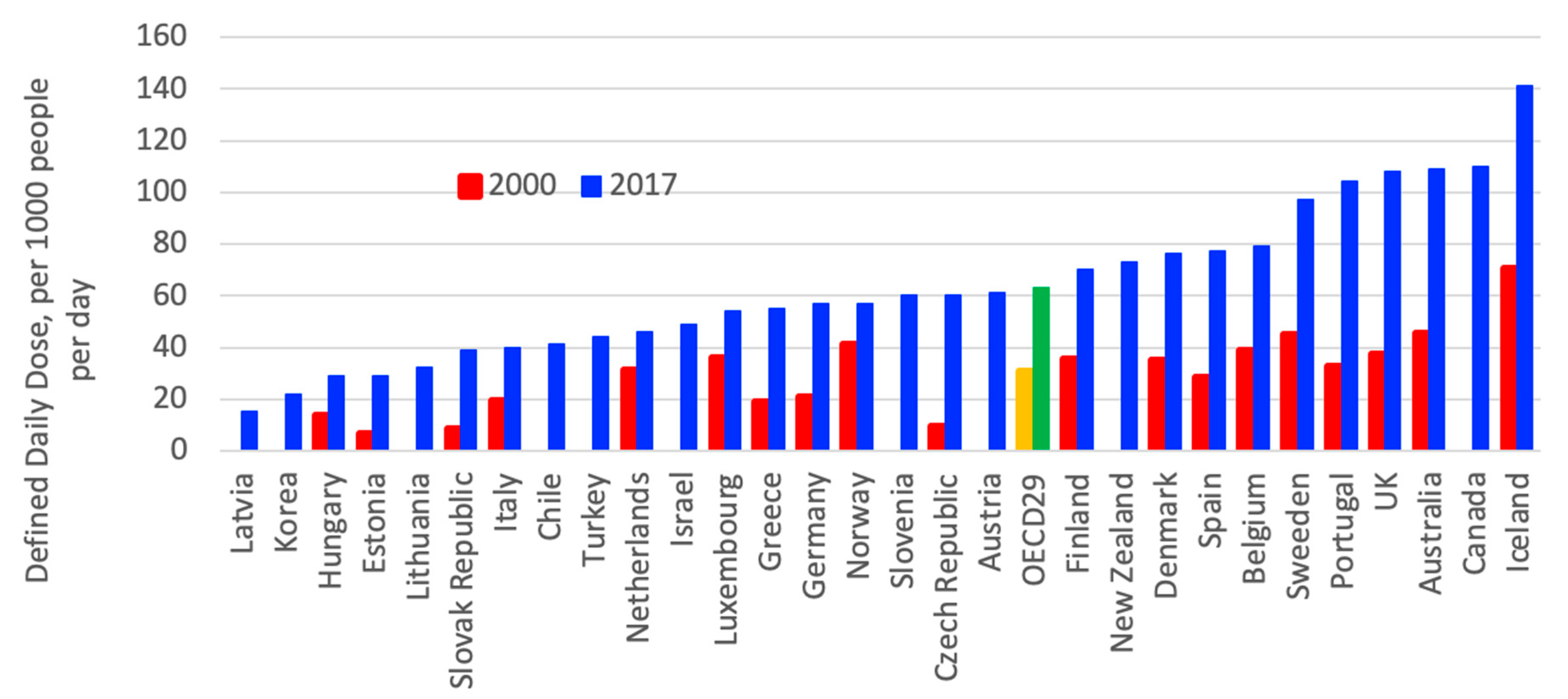 Ijerph 18 02532 g008