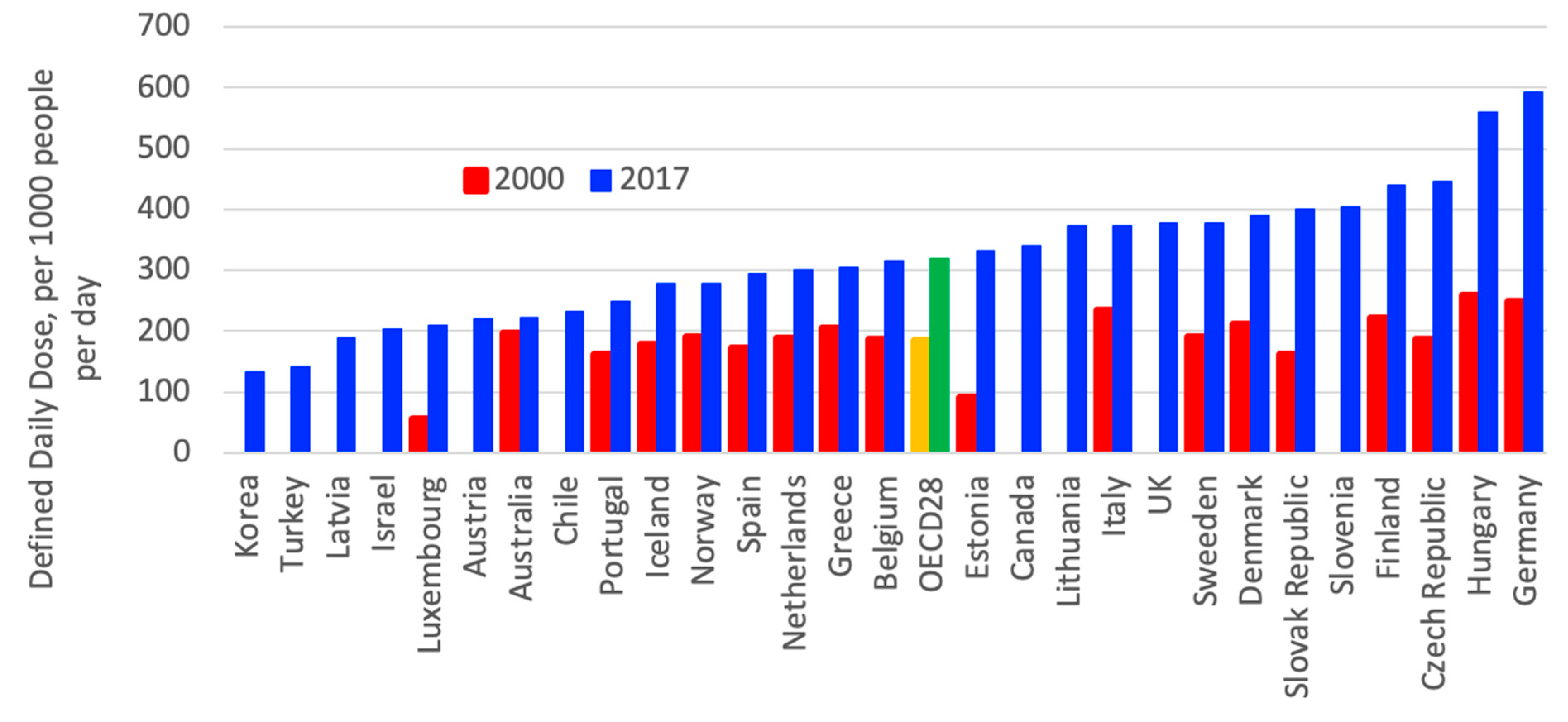 Ijerph 18 02532 g009