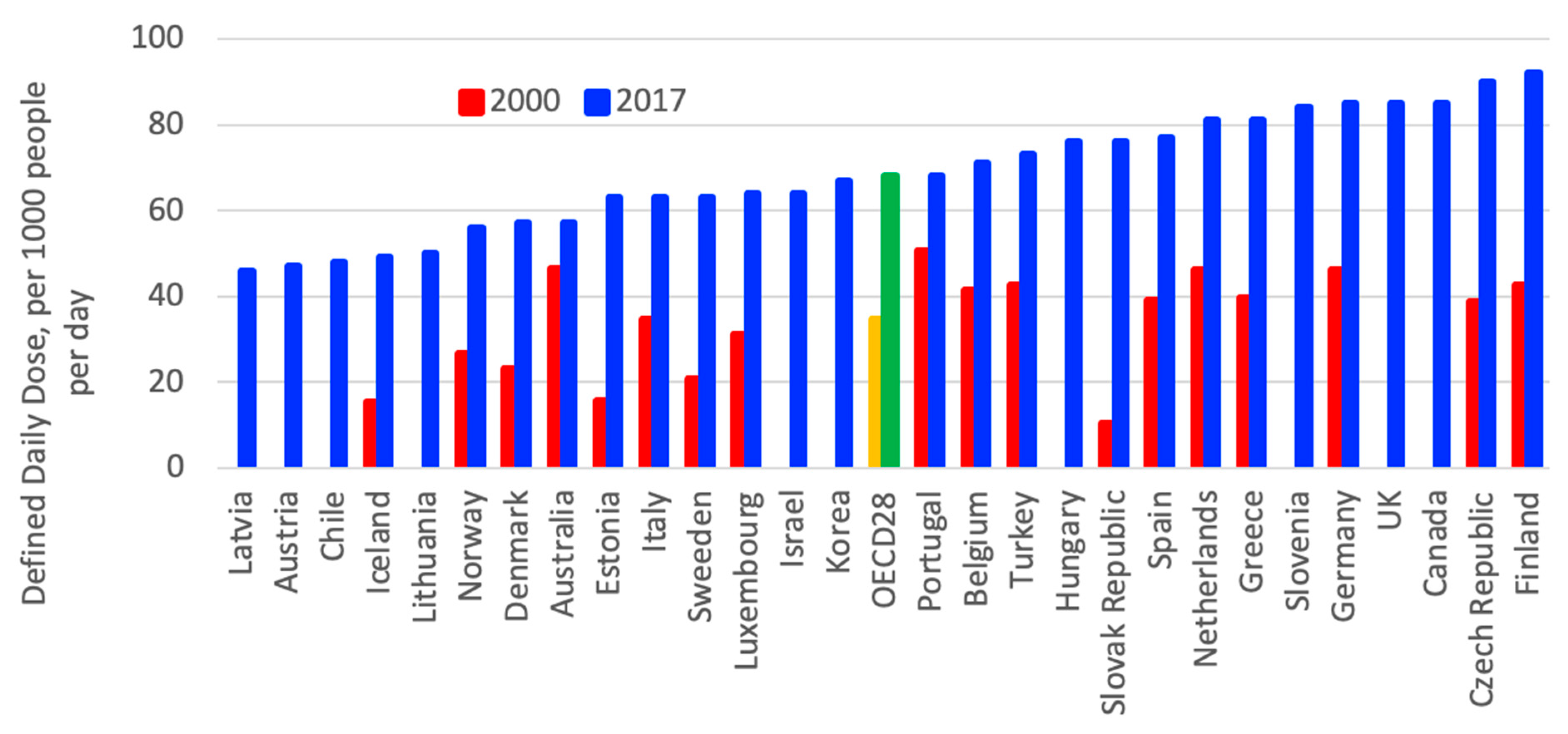 Ijerph 18 02532 g010