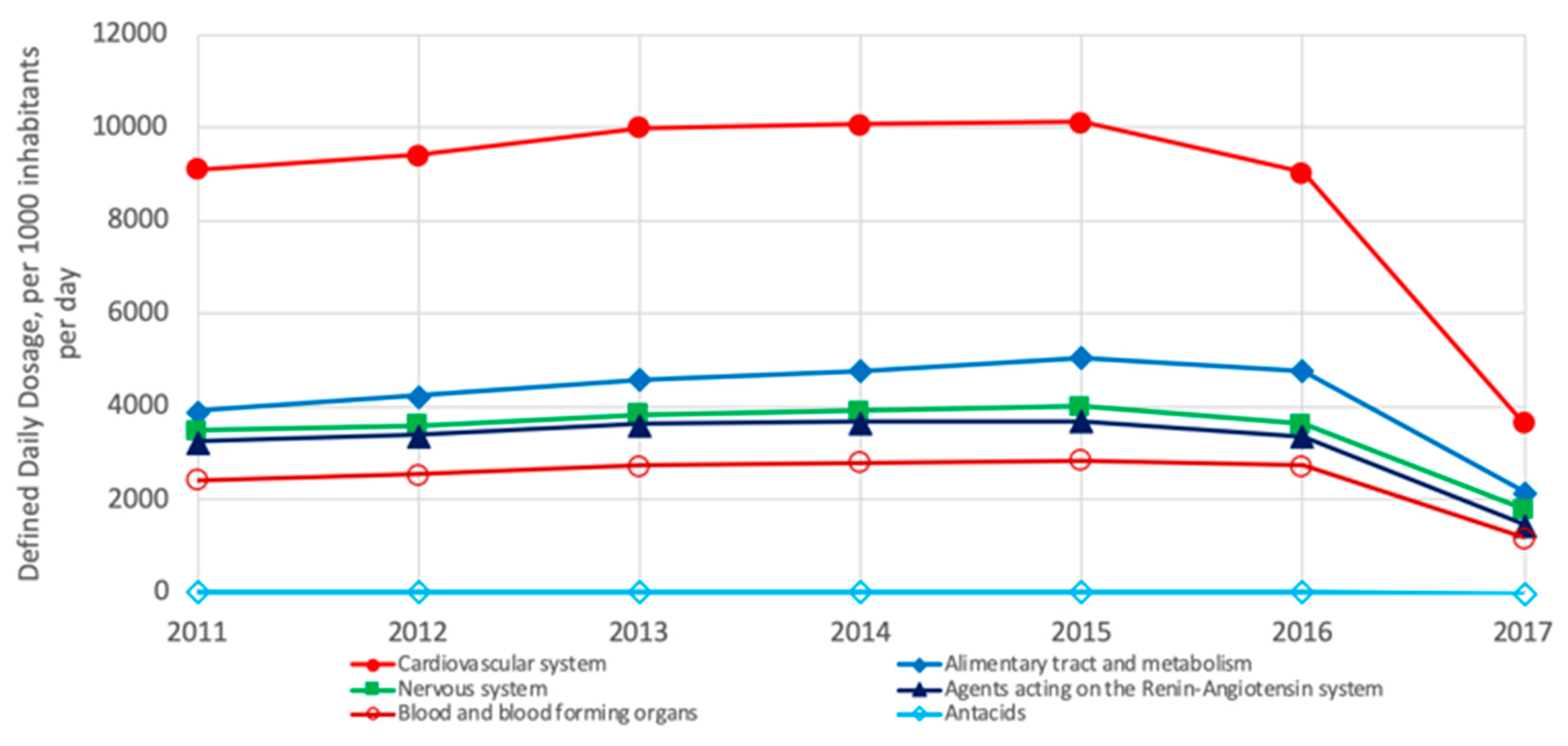 Ijerph 18 02532 g011