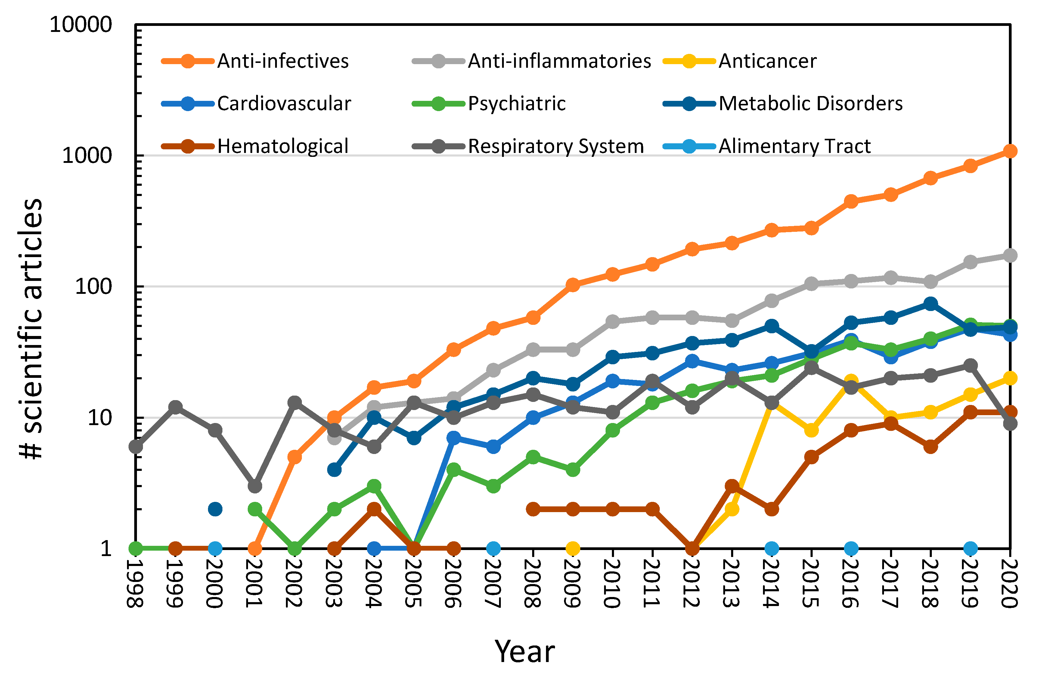 Ijerph 18 02532 g022