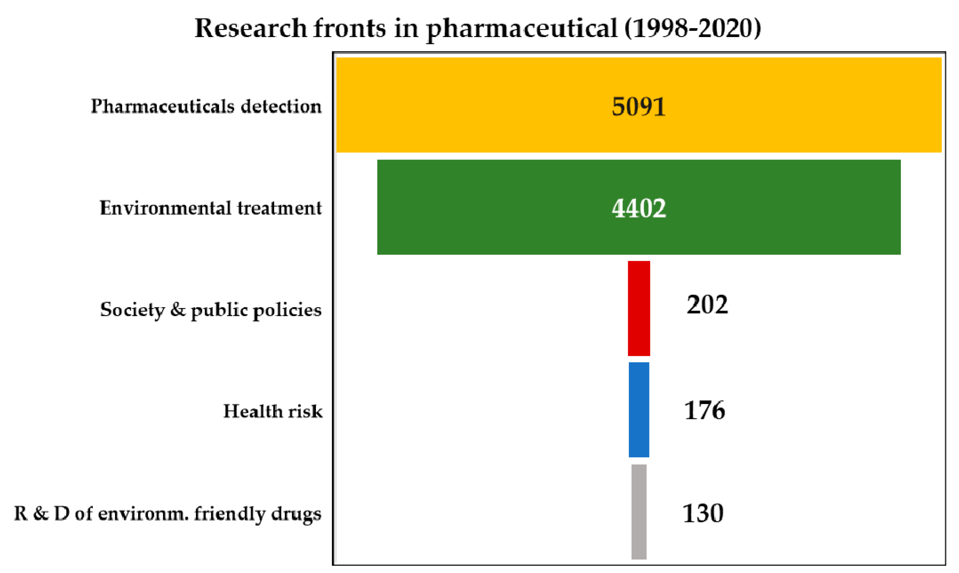 Ijerph 18 02532 g023