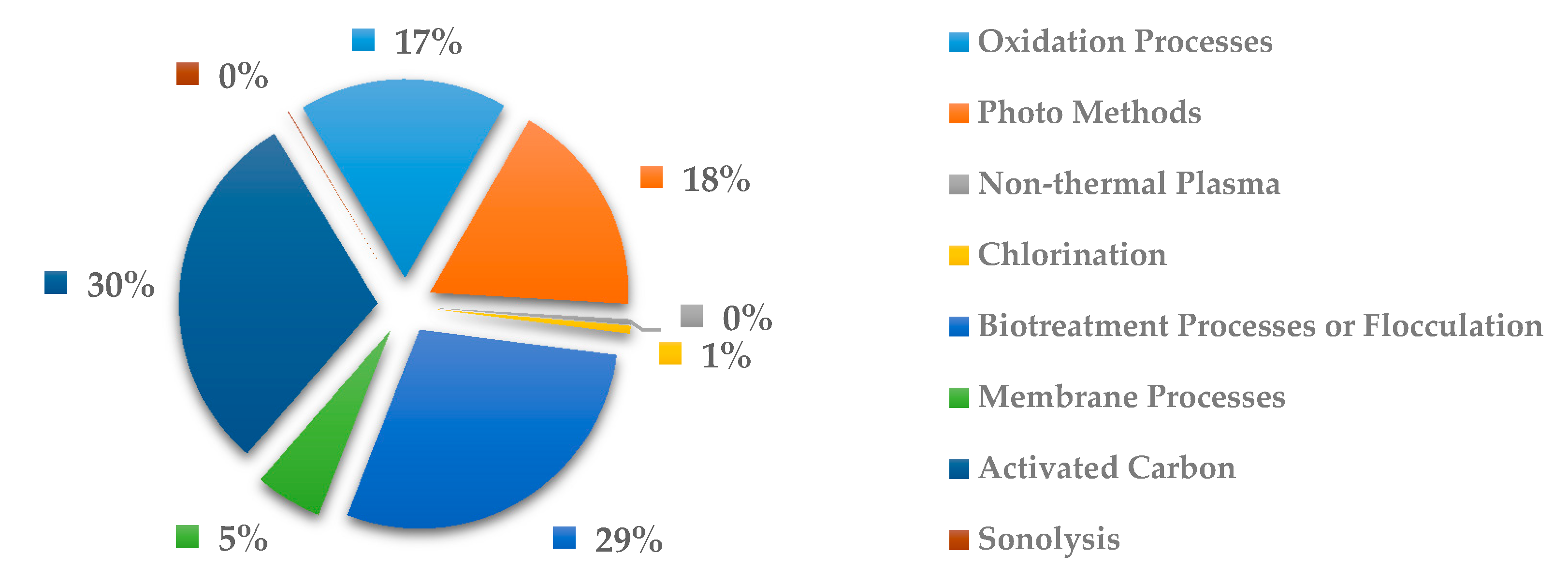 Ijerph 18 02532 g024