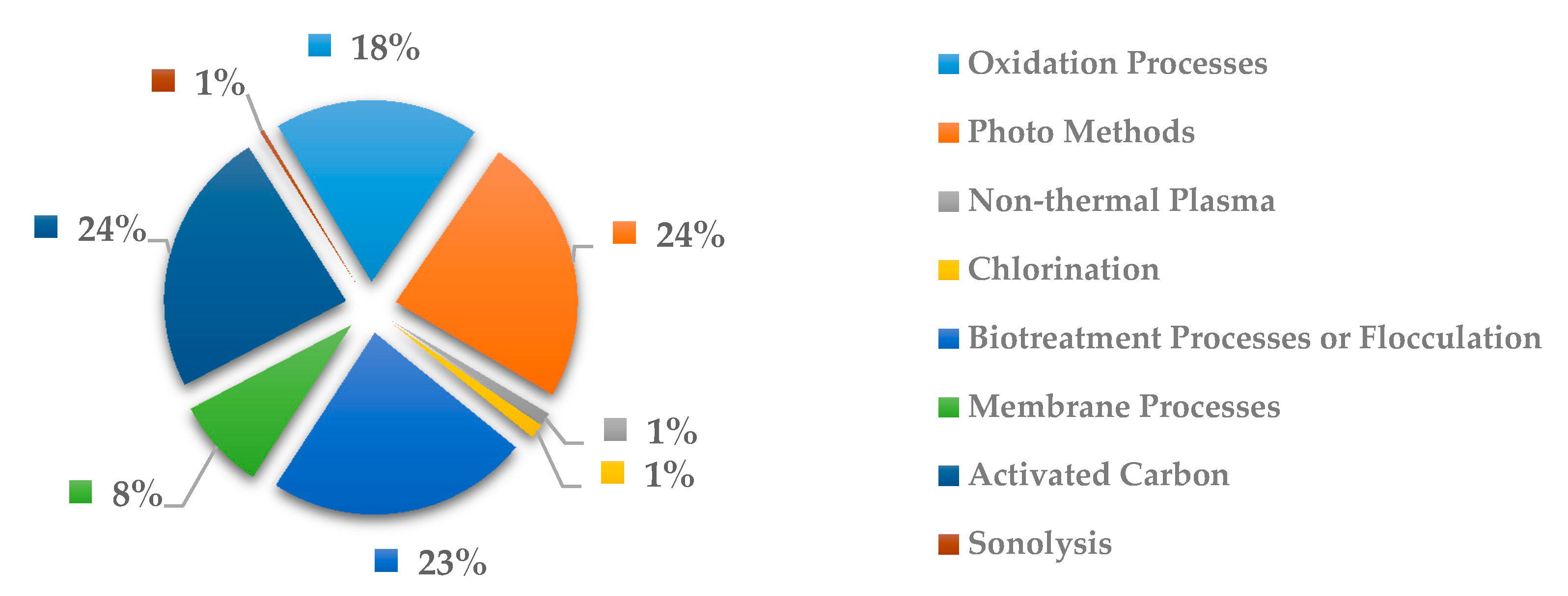 Ijerph 18 02532 g025
