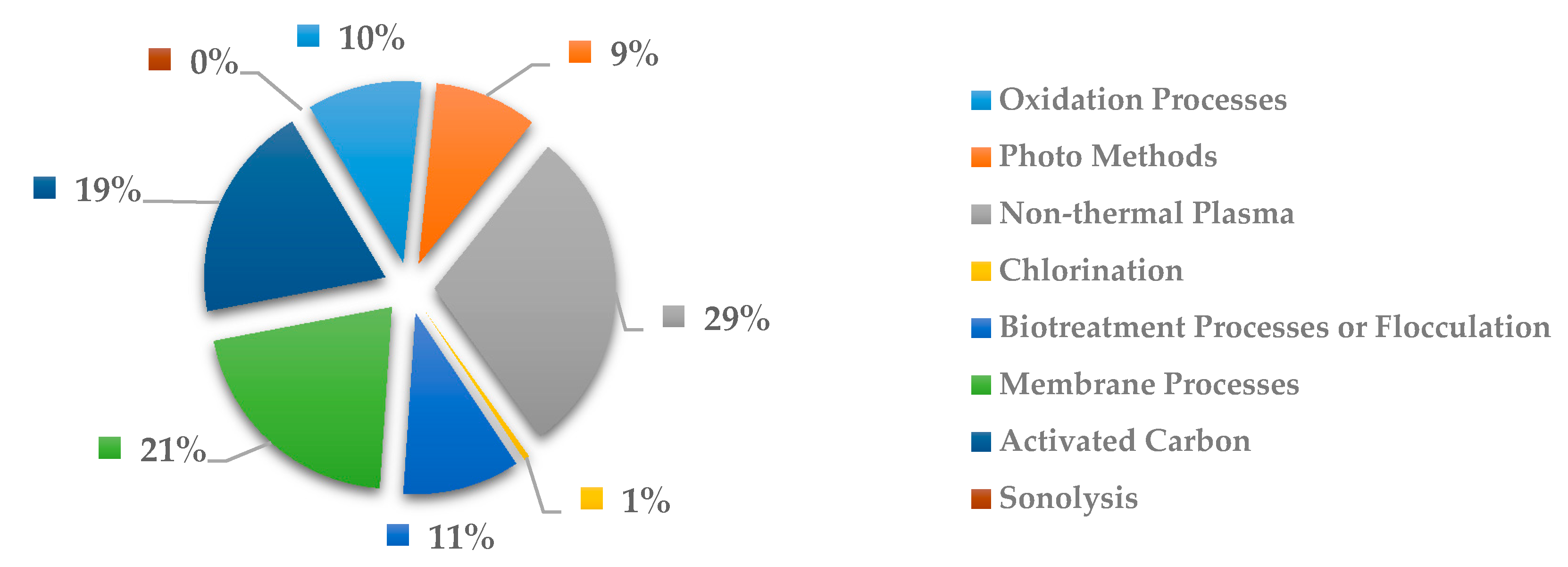 Ijerph 18 02532 g030