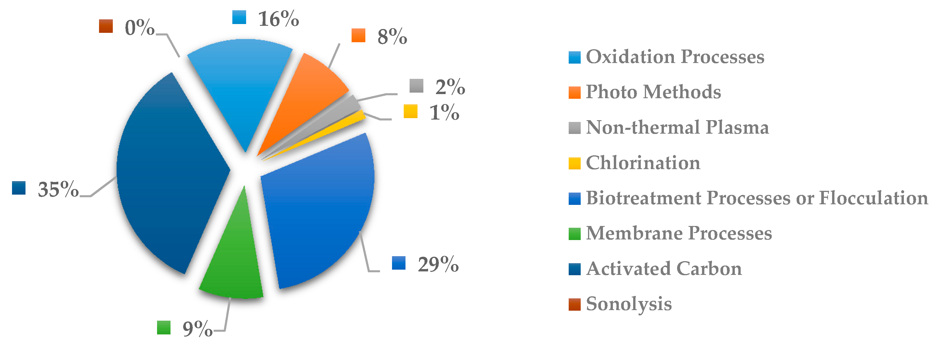 Ijerph 18 02532 g031