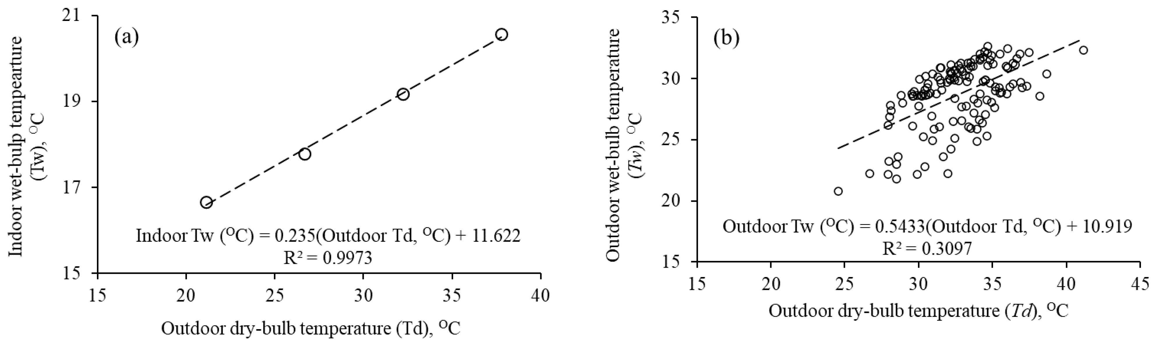 Ijerph 18 02535 g004
