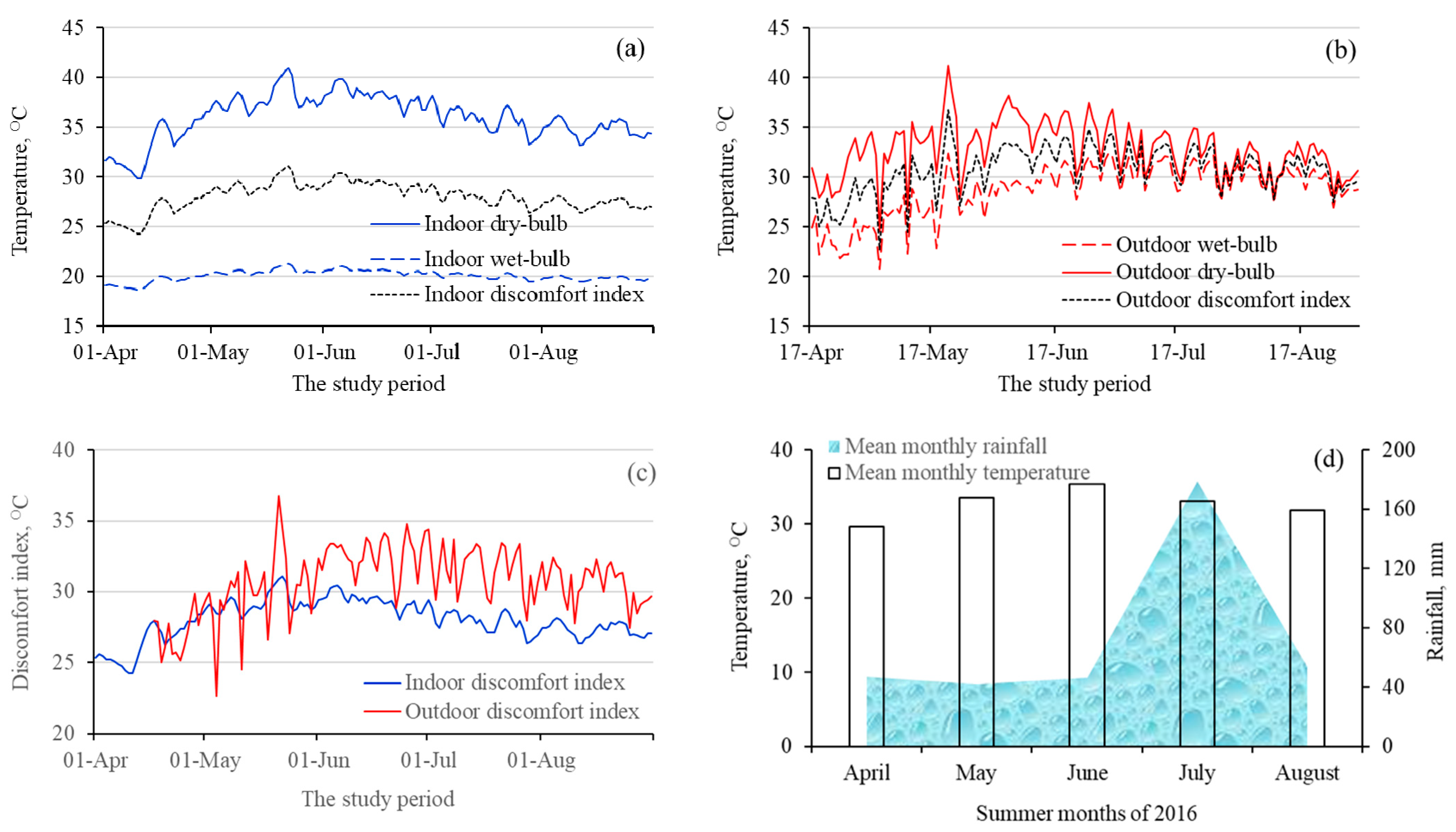 Ijerph 18 02535 g005