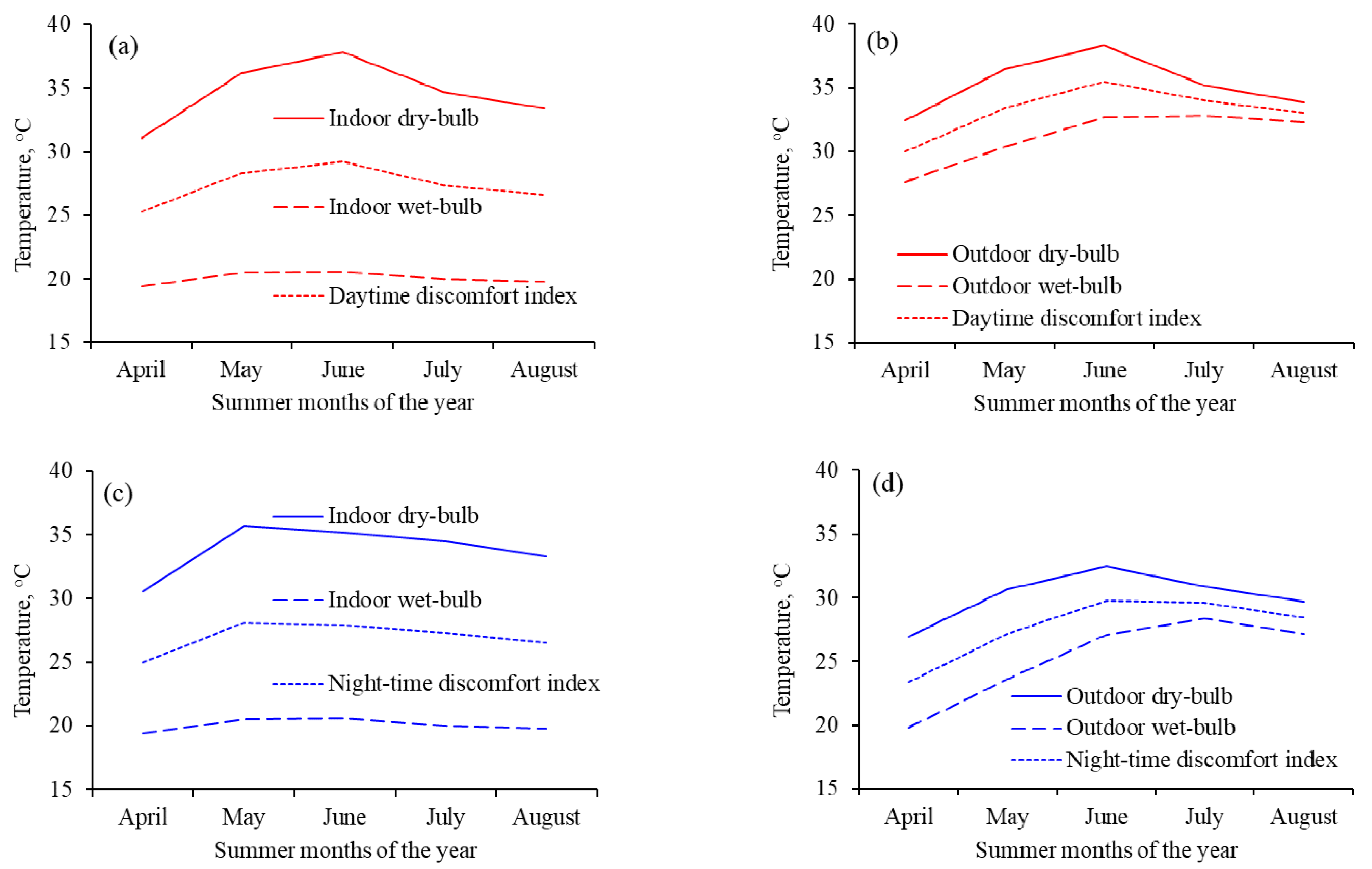 Ijerph 18 02535 g006