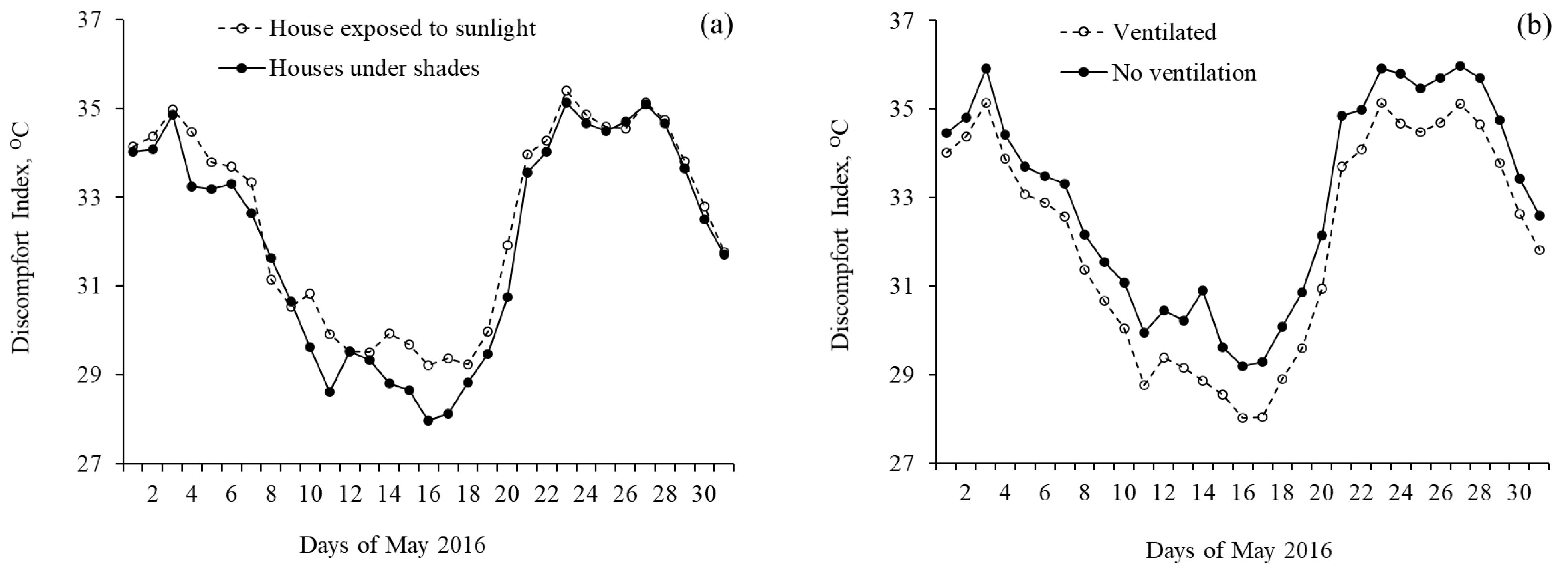 Ijerph 18 02535 g007
