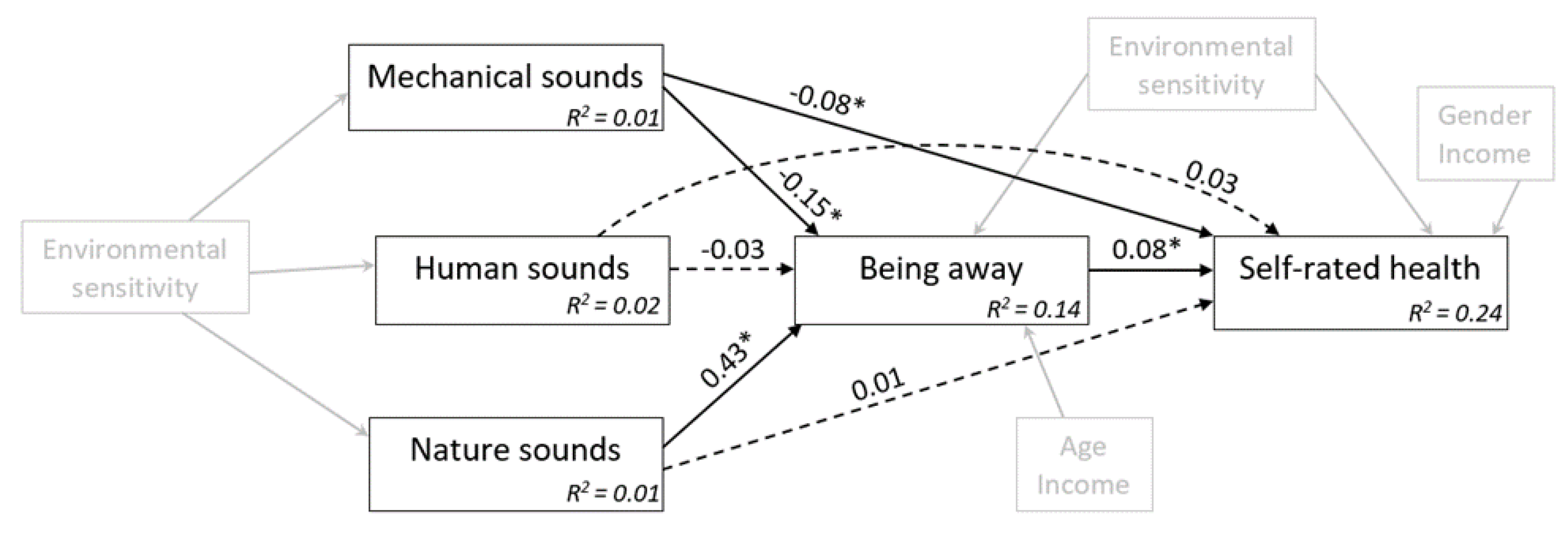 Ijerph 18 02538 g002