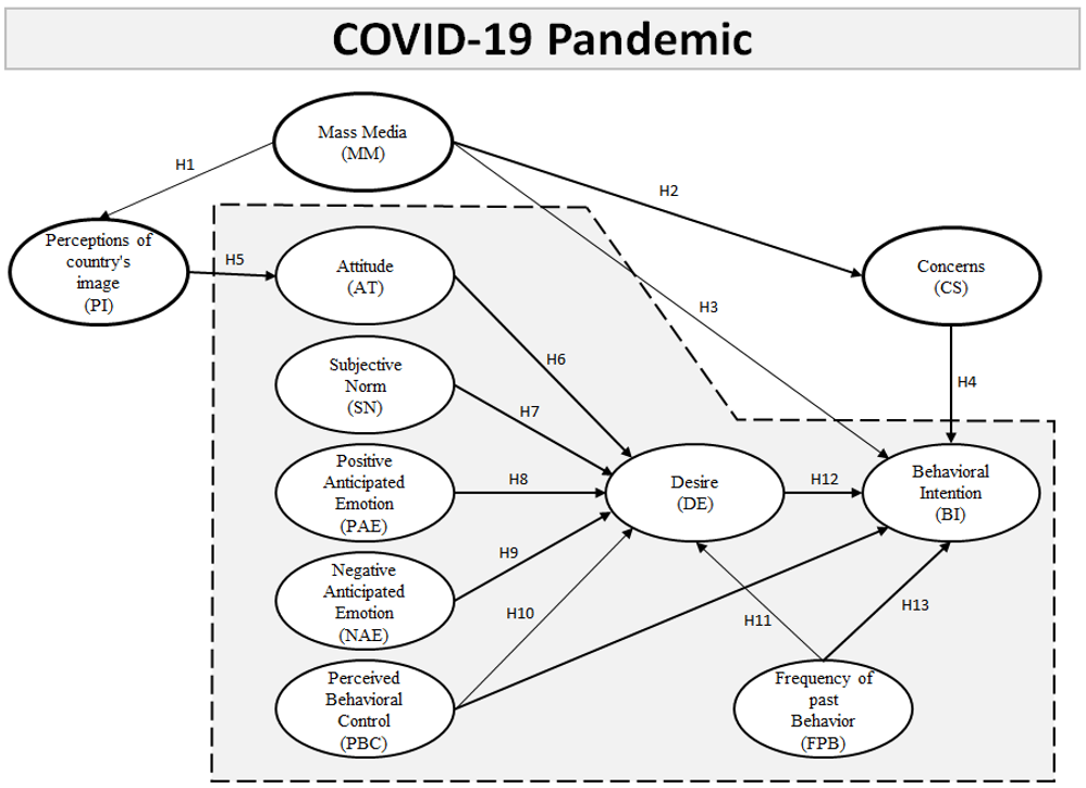 Ijerph 18 02542 g003 Ijerph 18 02542 g003