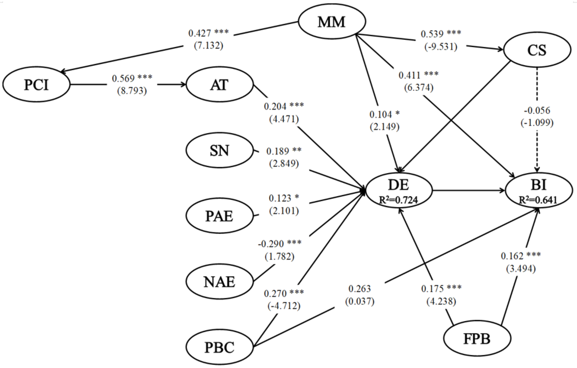 Ijerph 18 02542 g004 Ijerph 18 02542 g004