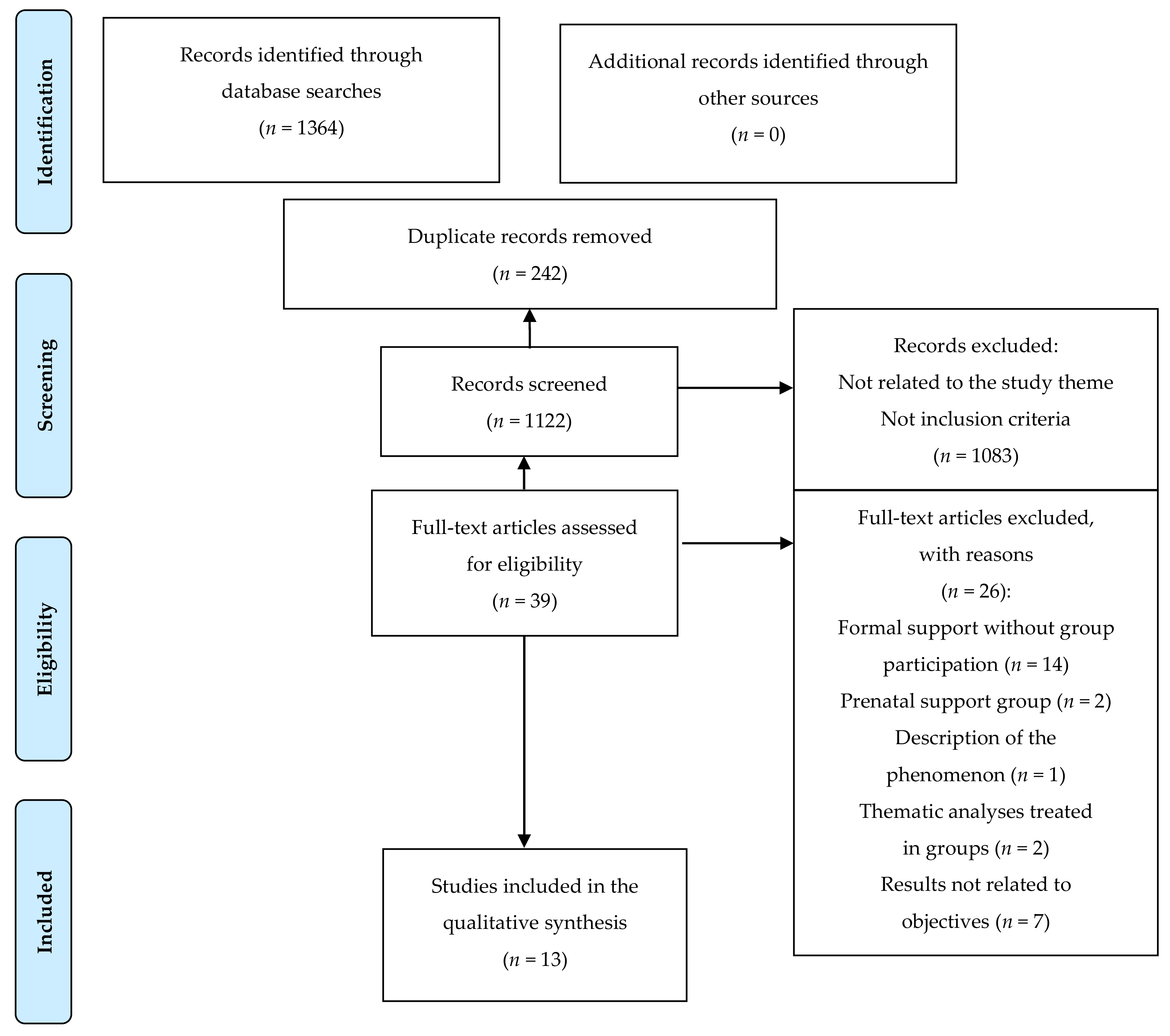 Ijerph 18 02550 g001 Ijerph 18 02550 g001