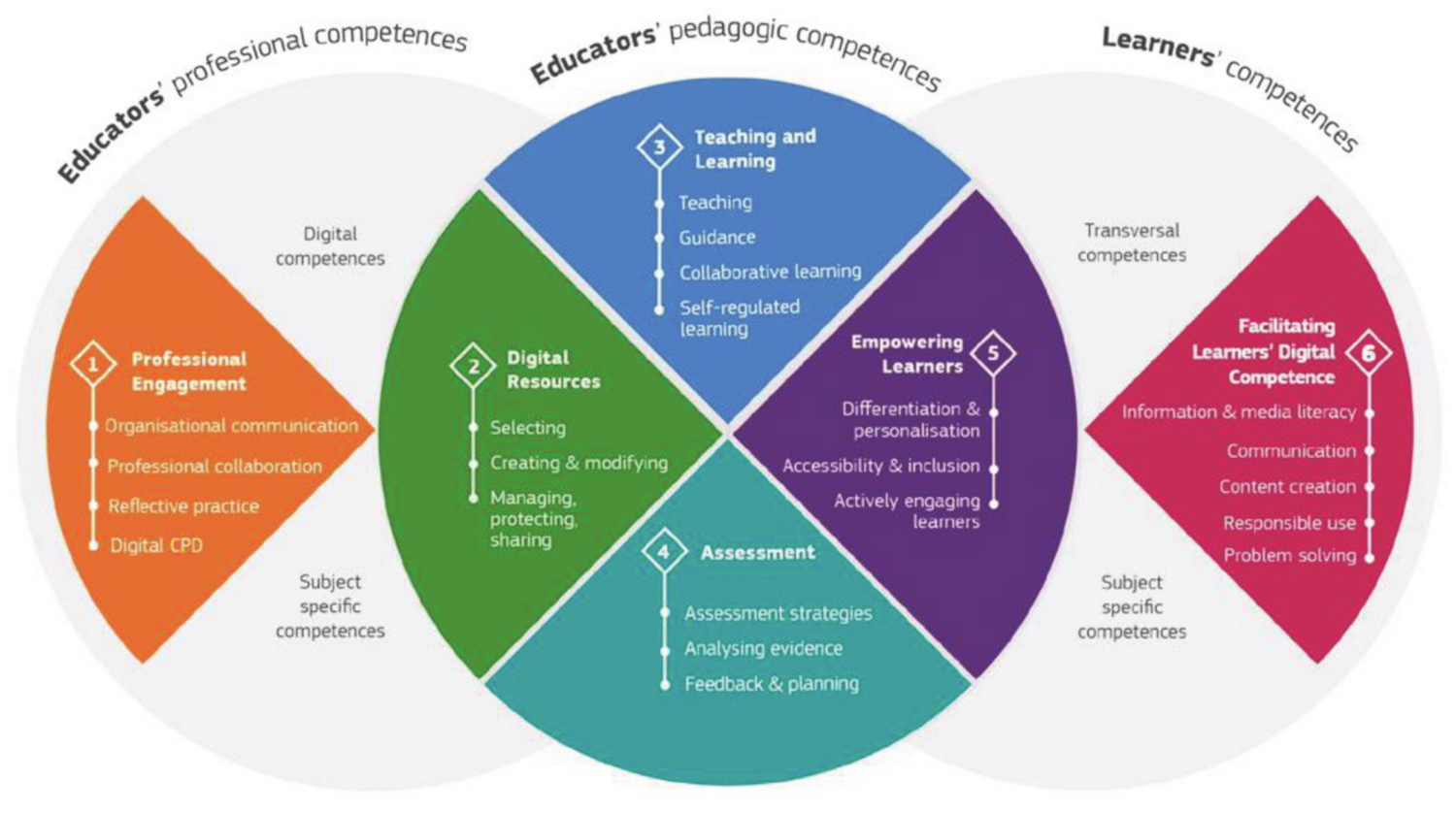 Ijerph 18 02552 g001