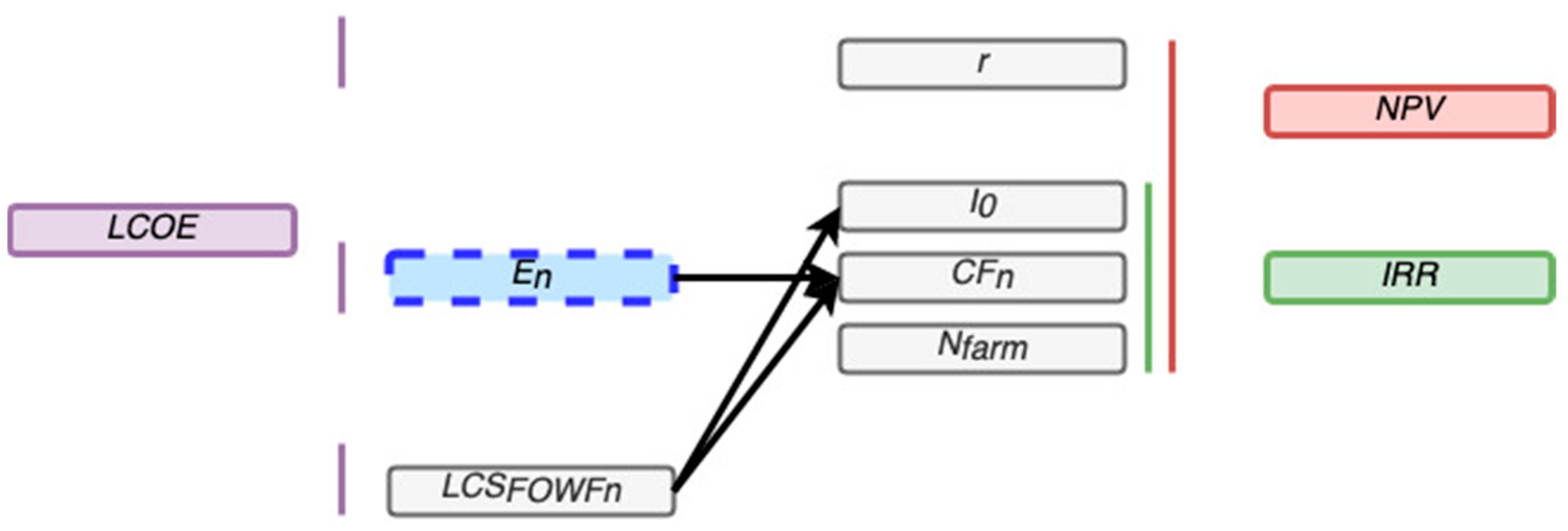 Ijerph 18 02553 g001