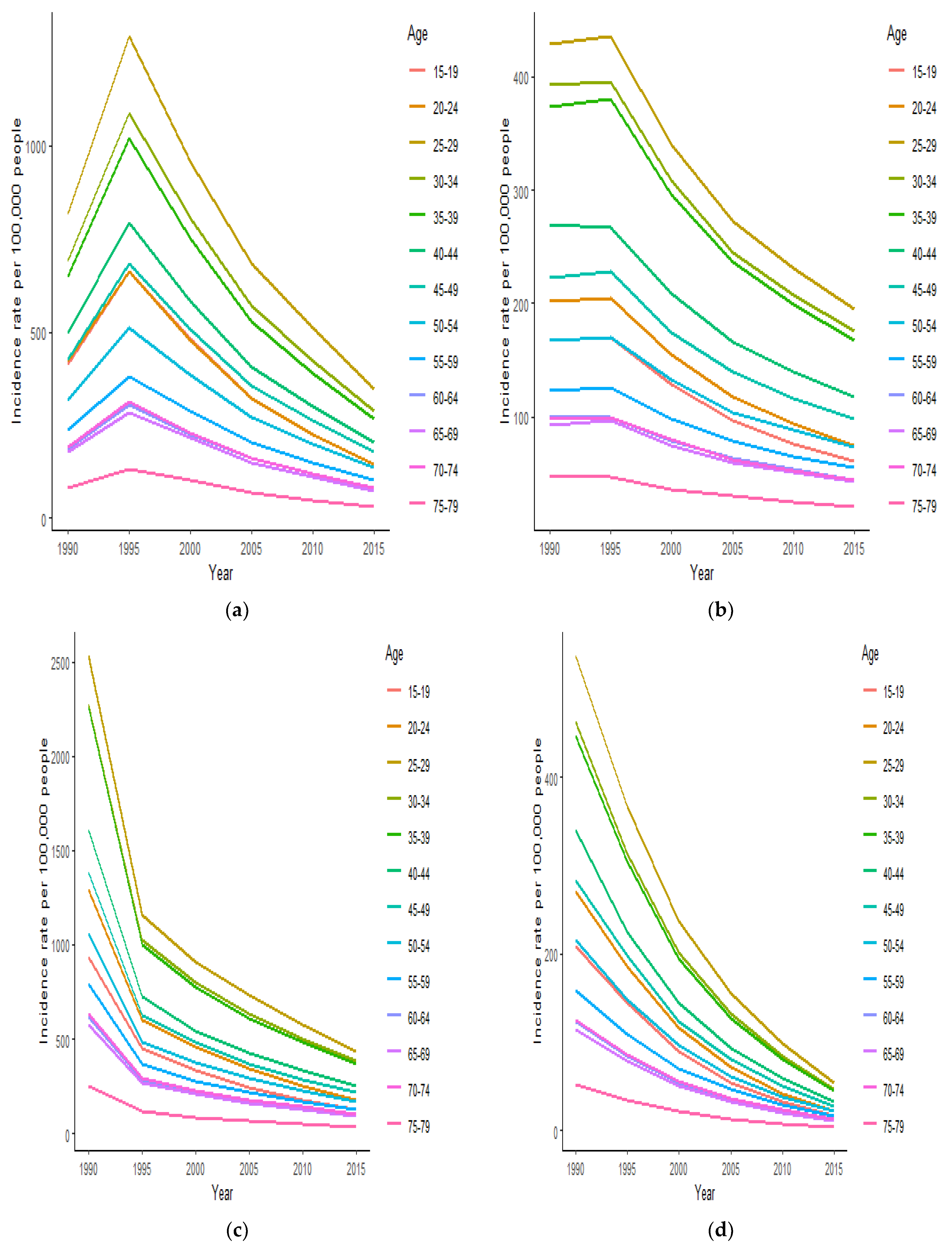 Ijerph 18 02564 g002