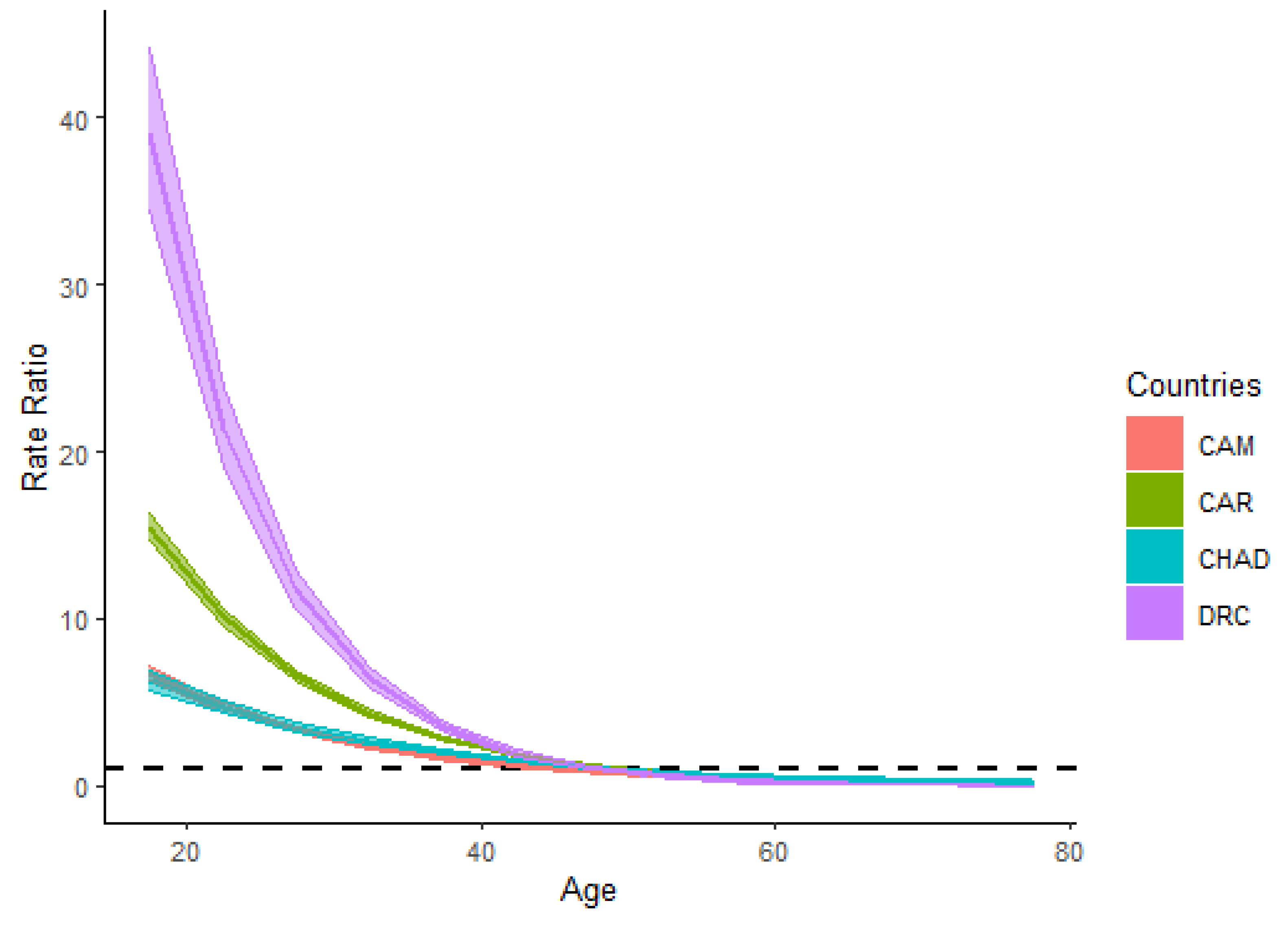 Ijerph 18 02564 g003