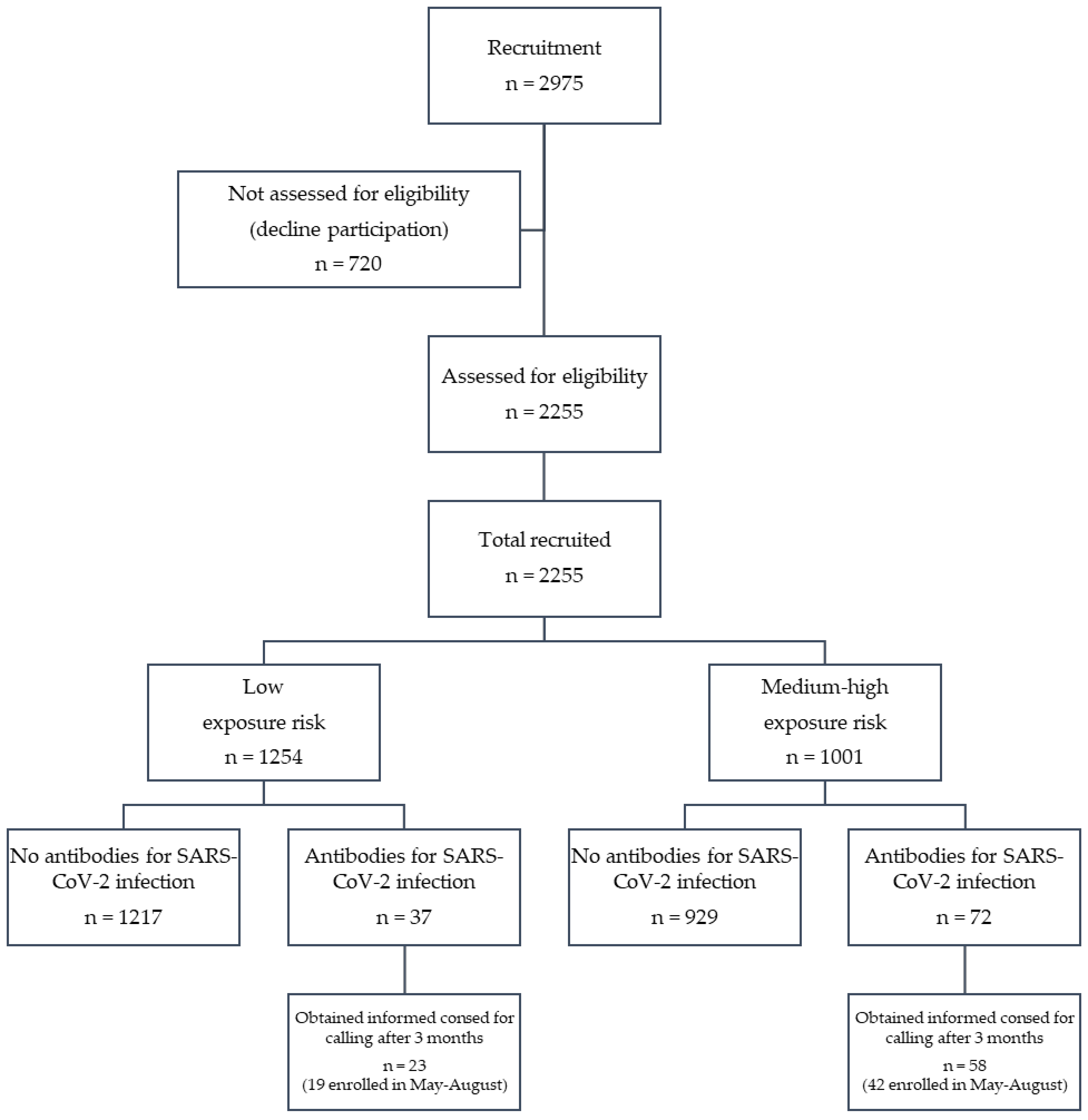 Ijerph 18 02567 g001 Ijerph 18 02567 g001