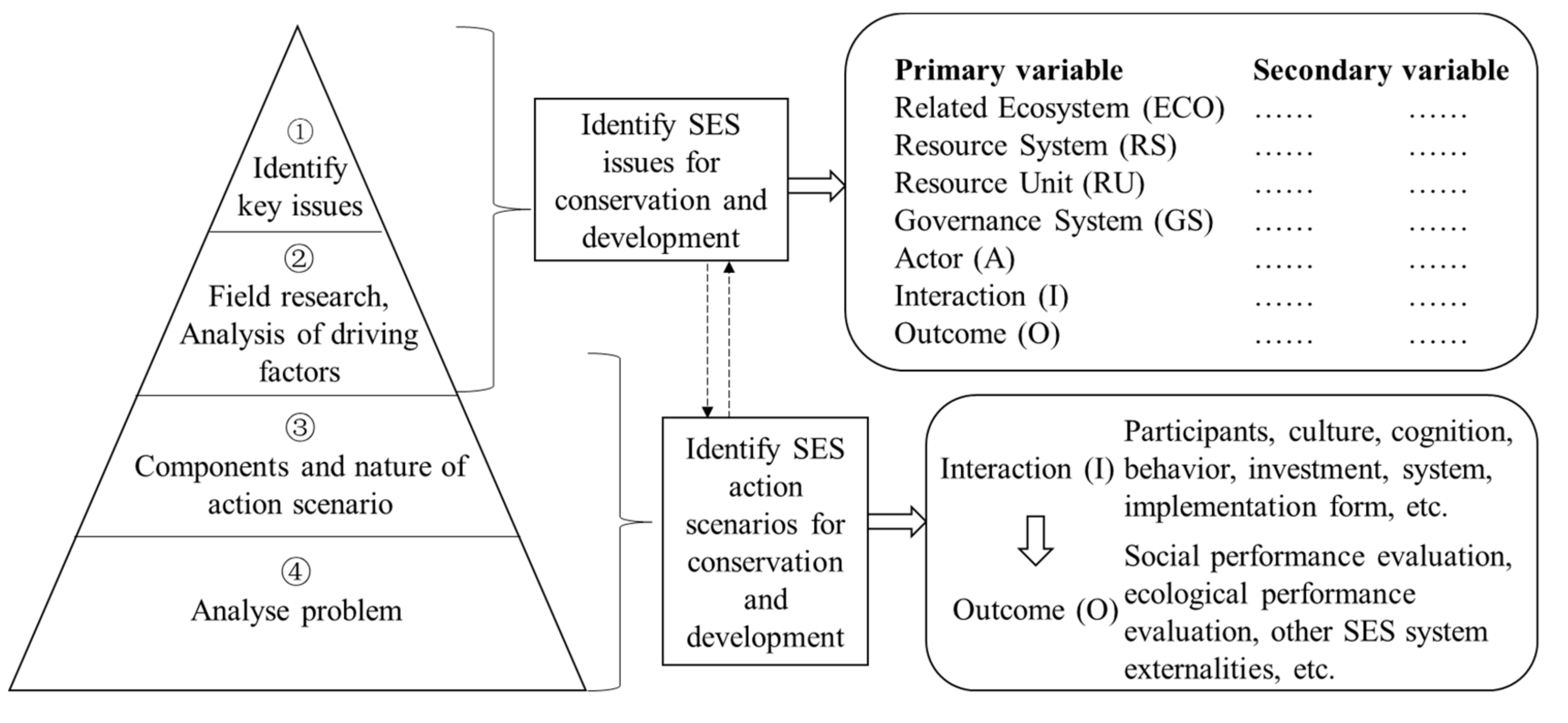 Ijerph 18 02572 g003 Ijerph 18 02572 g003