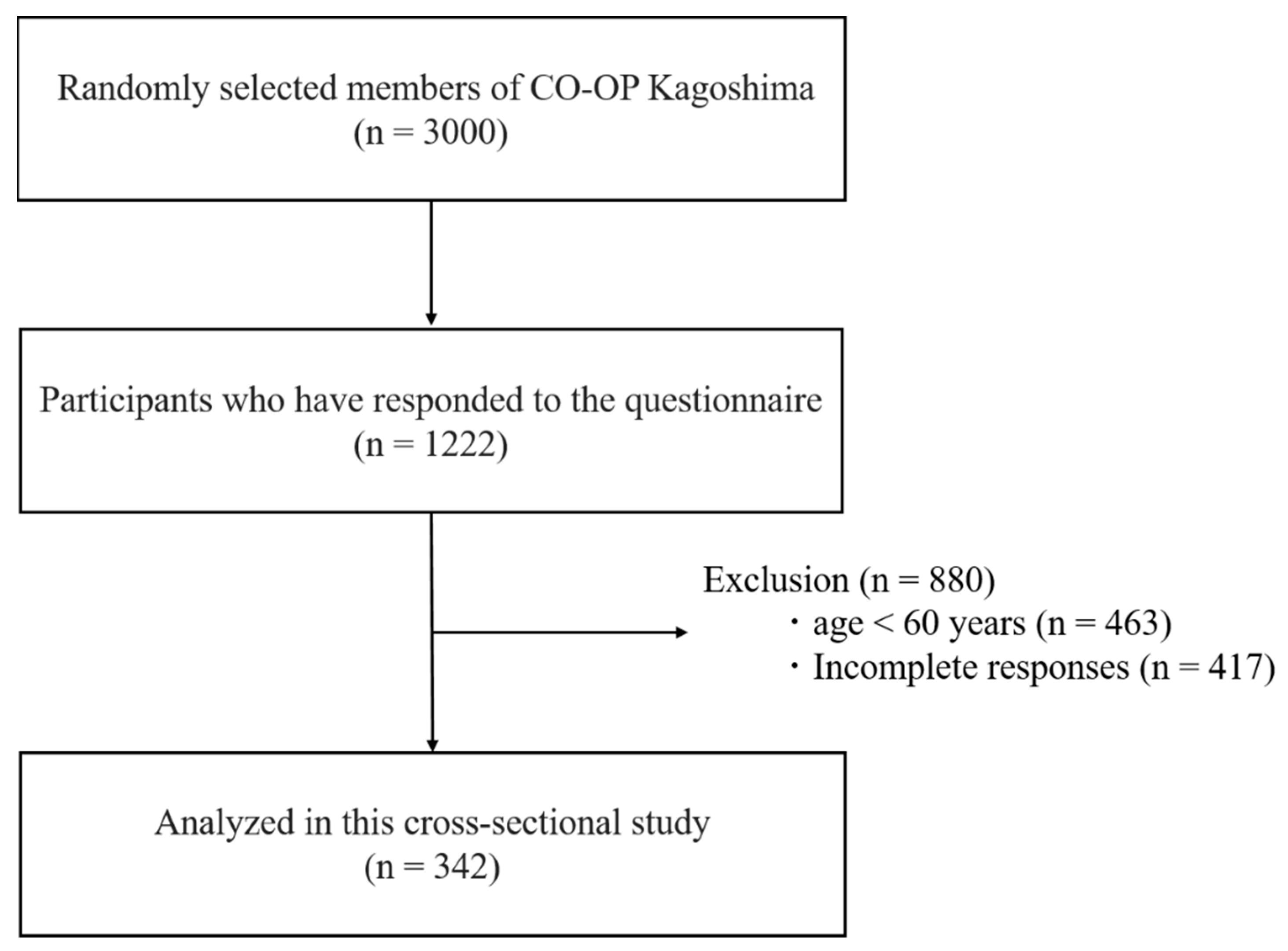 Ijerph 18 02573 g001