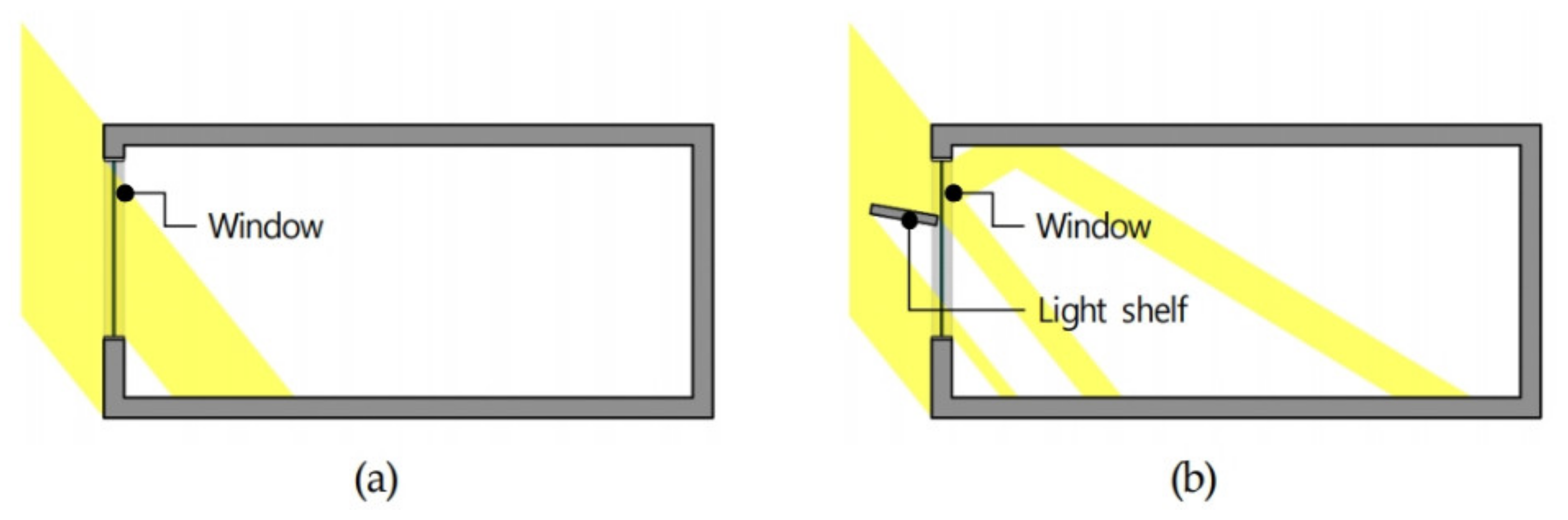 IJERPH Free FullText A Study of Optimal Specifications for Light