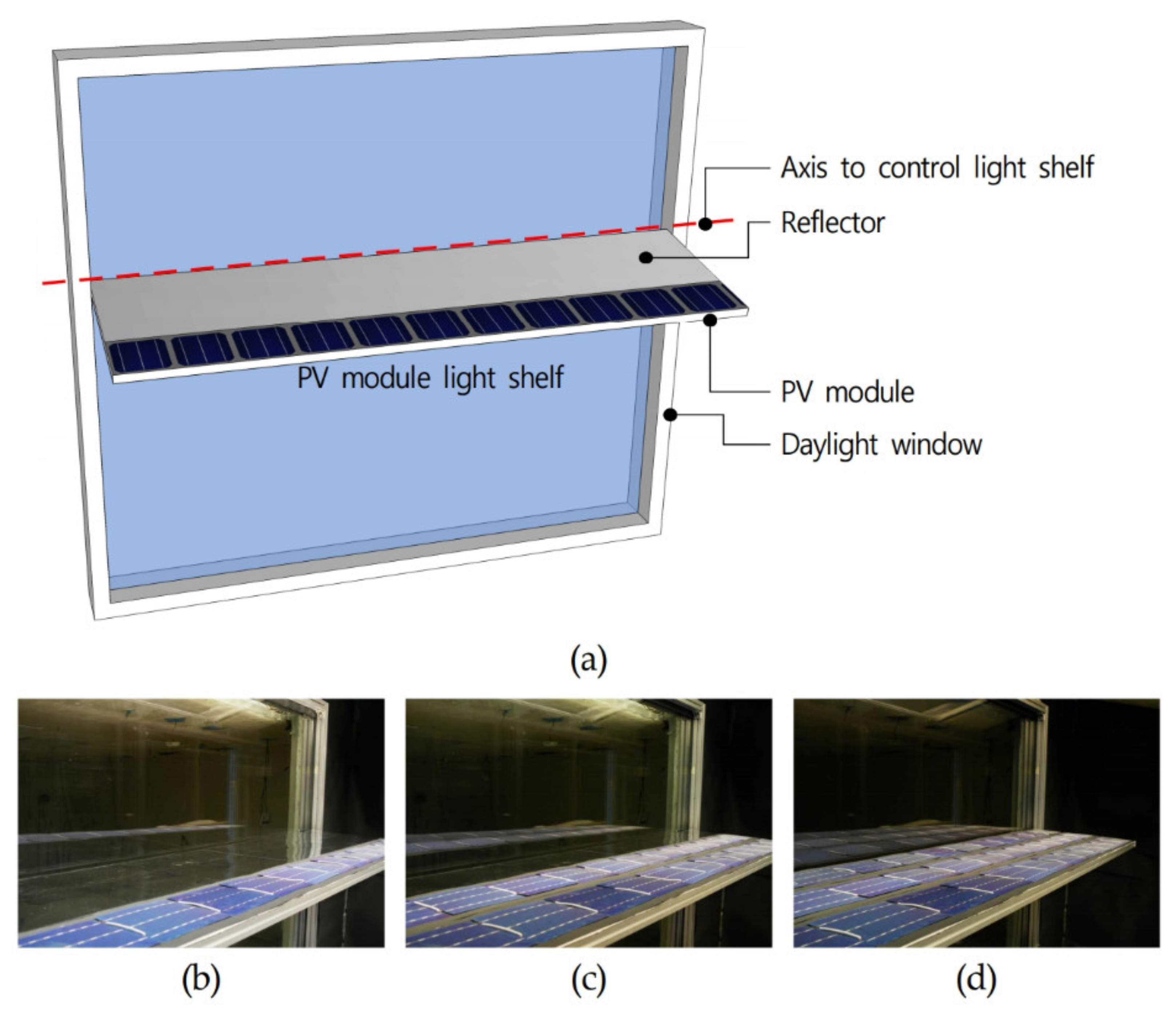 Ijerph 18 02574 g005