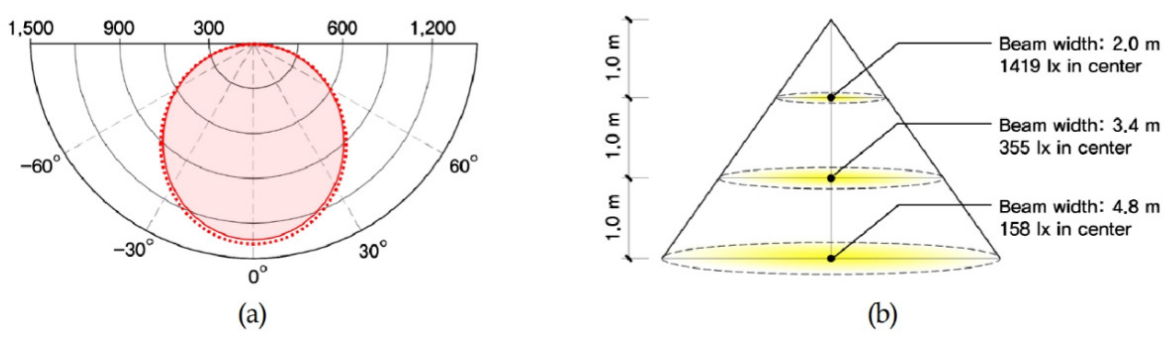 Ijerph 18 02574 g007