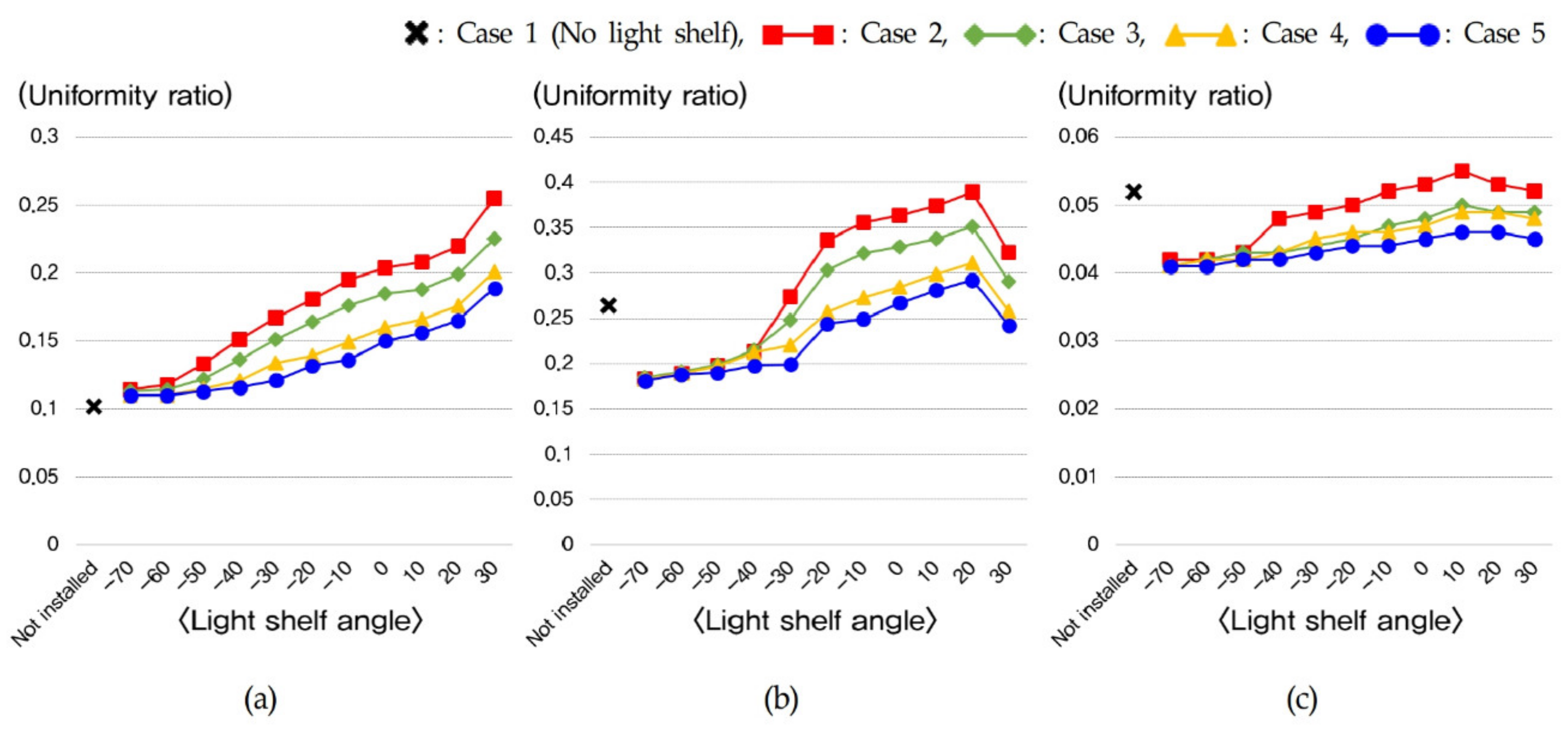 Ijerph 18 02574 g010