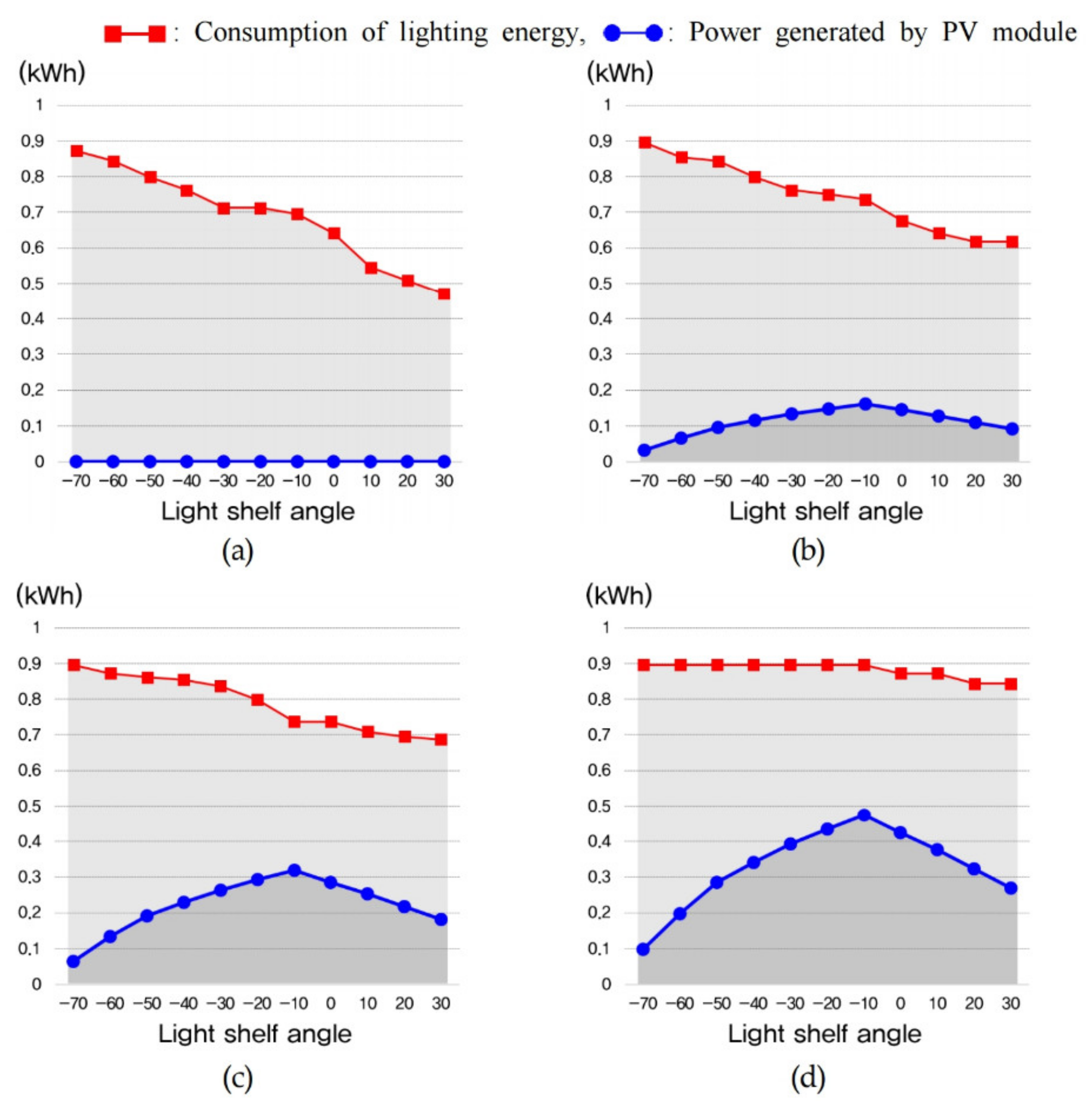 Ijerph 18 02574 g013