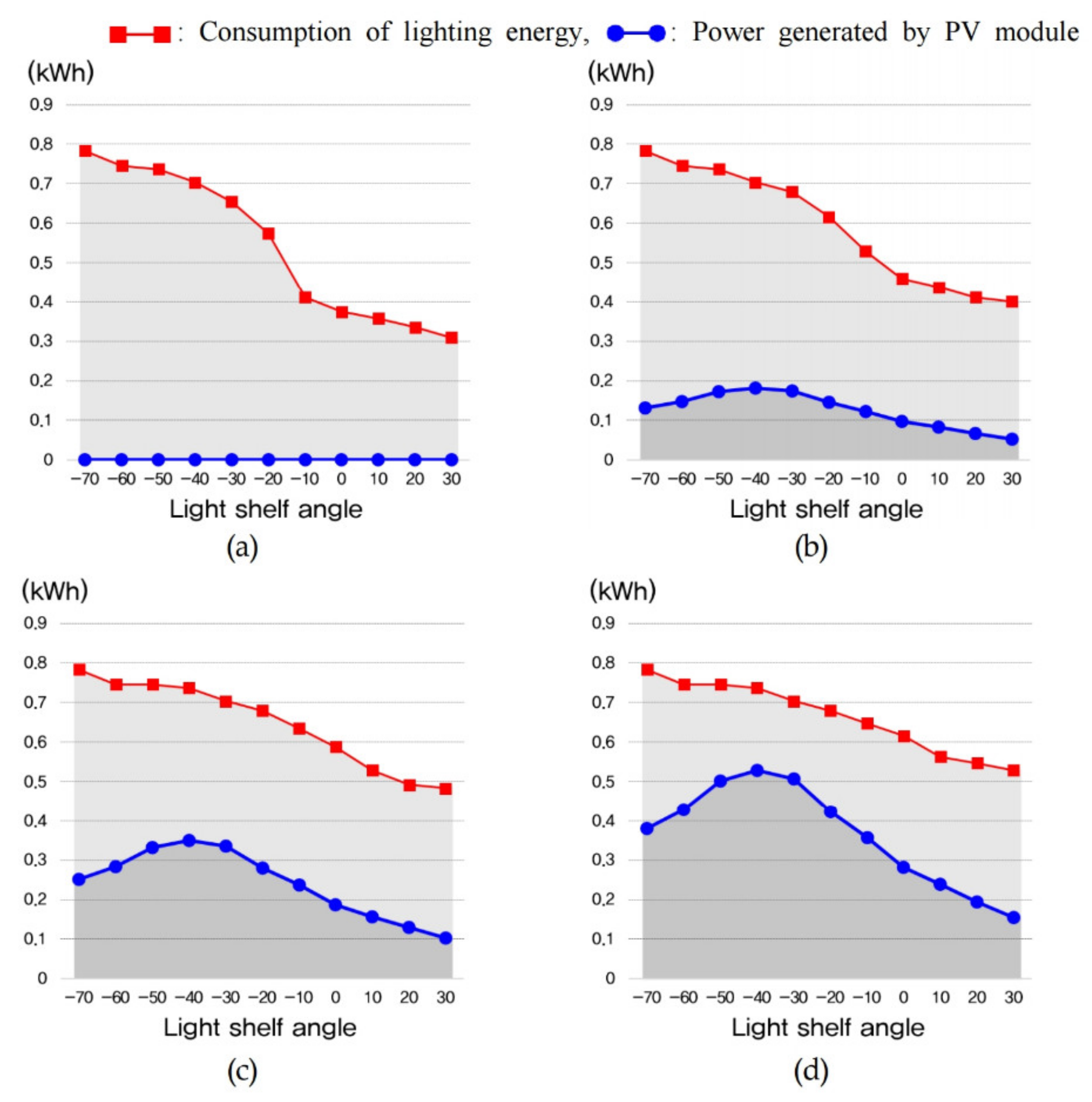 Ijerph 18 02574 g014