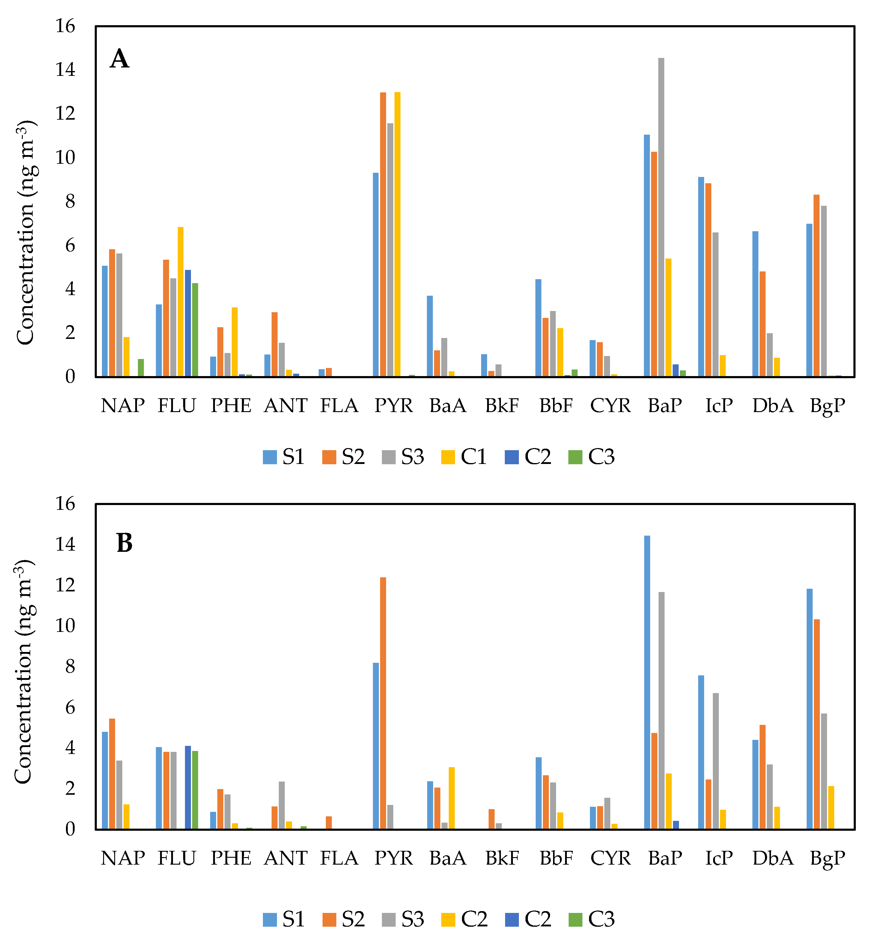 Ijerph 18 02575 g002