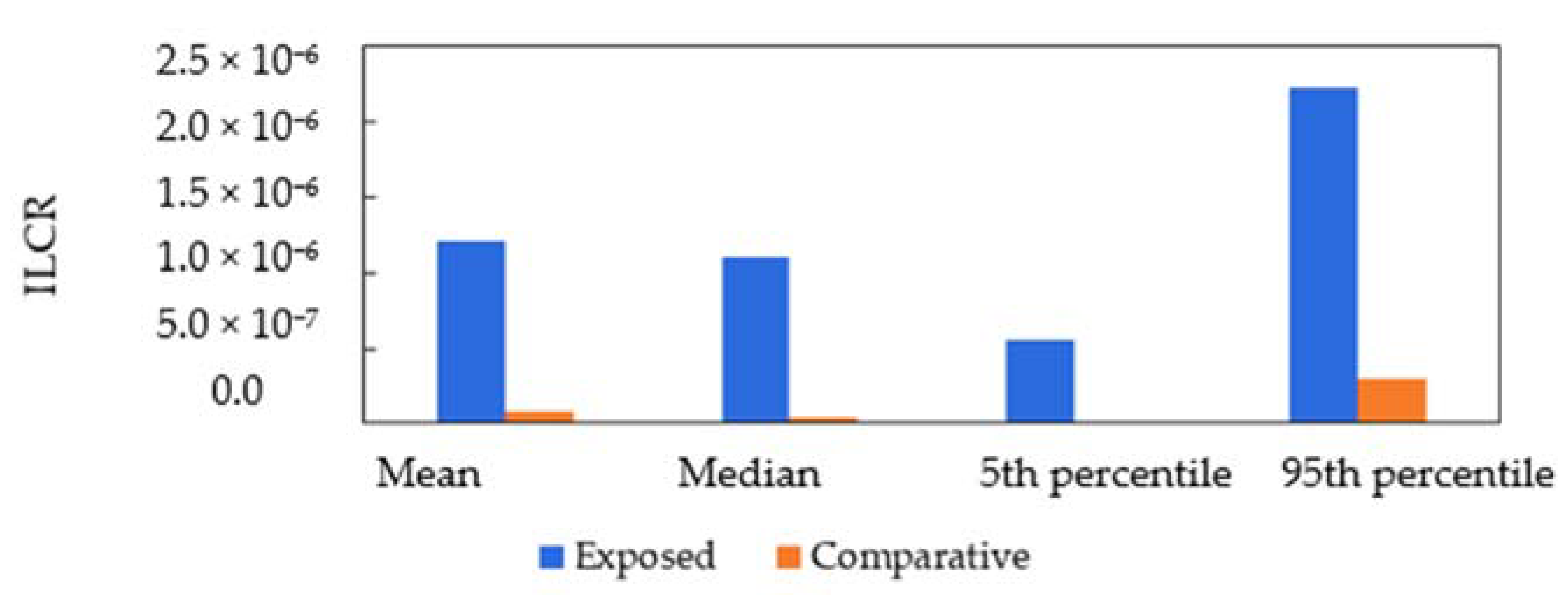 Ijerph 18 02575 g003