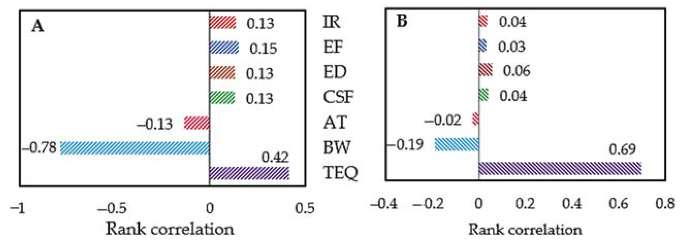 Ijerph 18 02575 g004