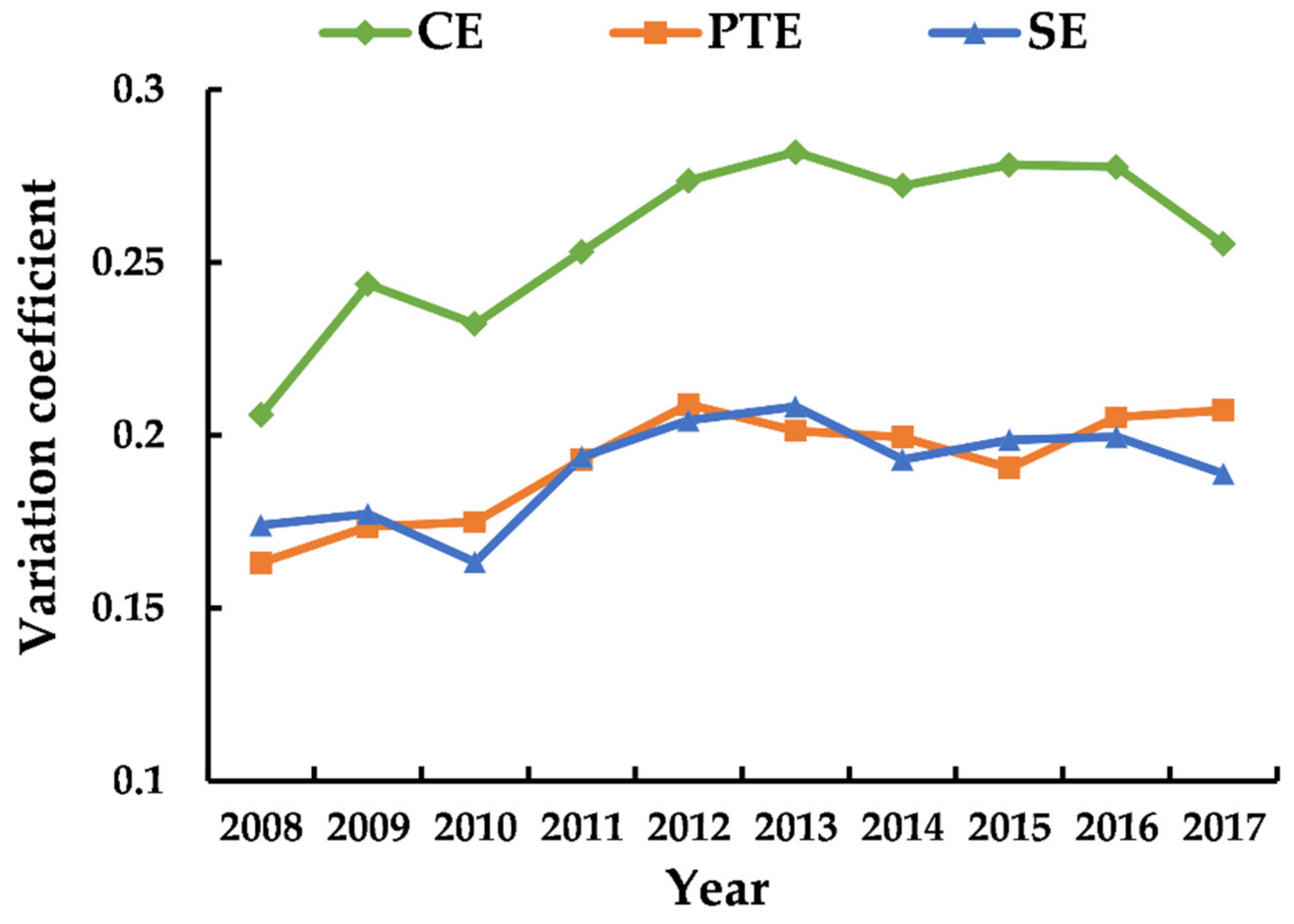 Ijerph 18 02577 g003