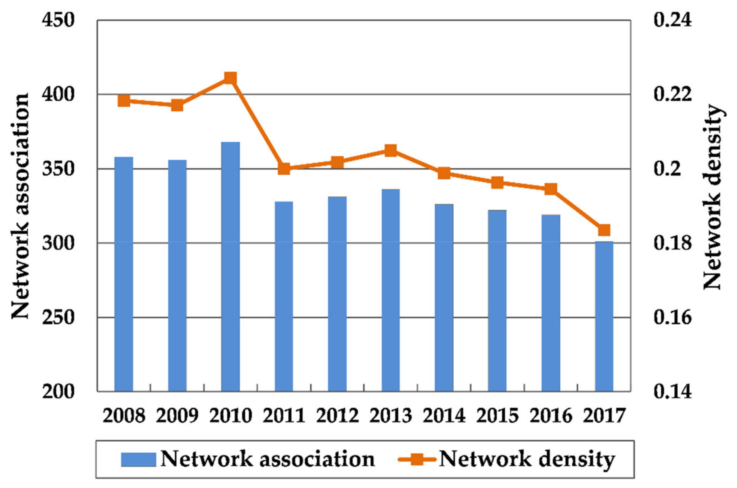 Ijerph 18 02577 g005
