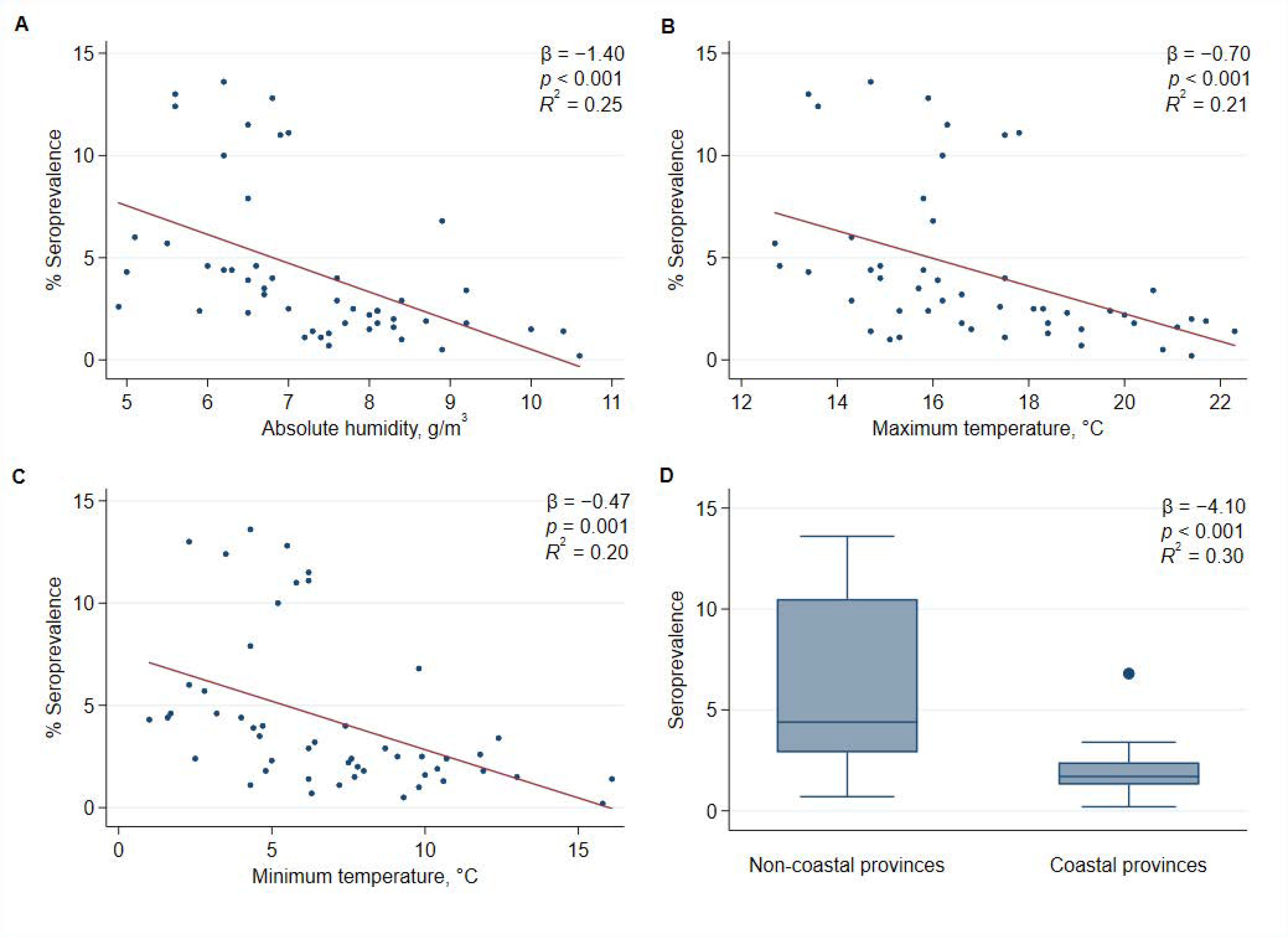 Ijerph 18 02578 g001 550