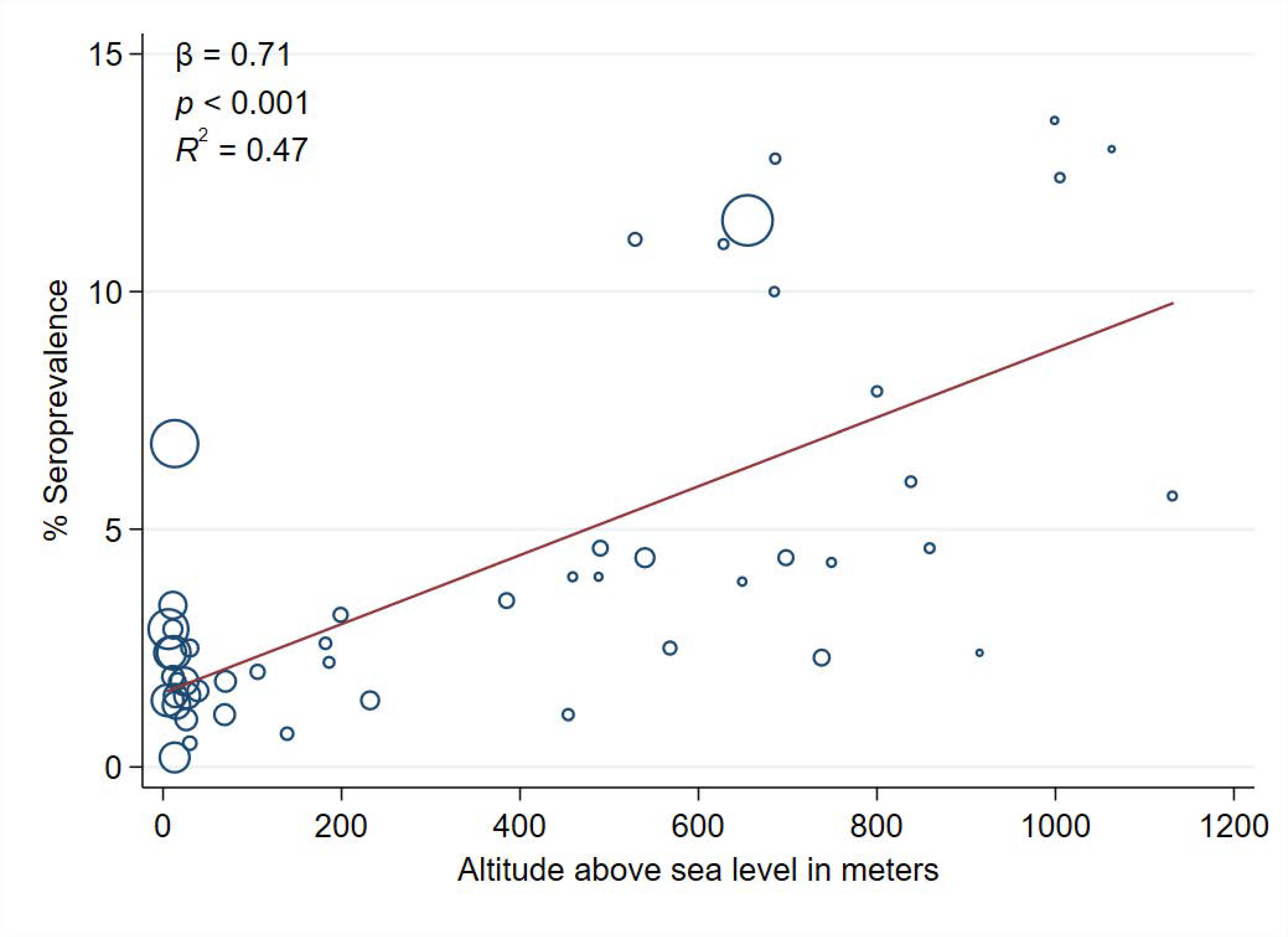 Ijerph 18 02578 g002 550