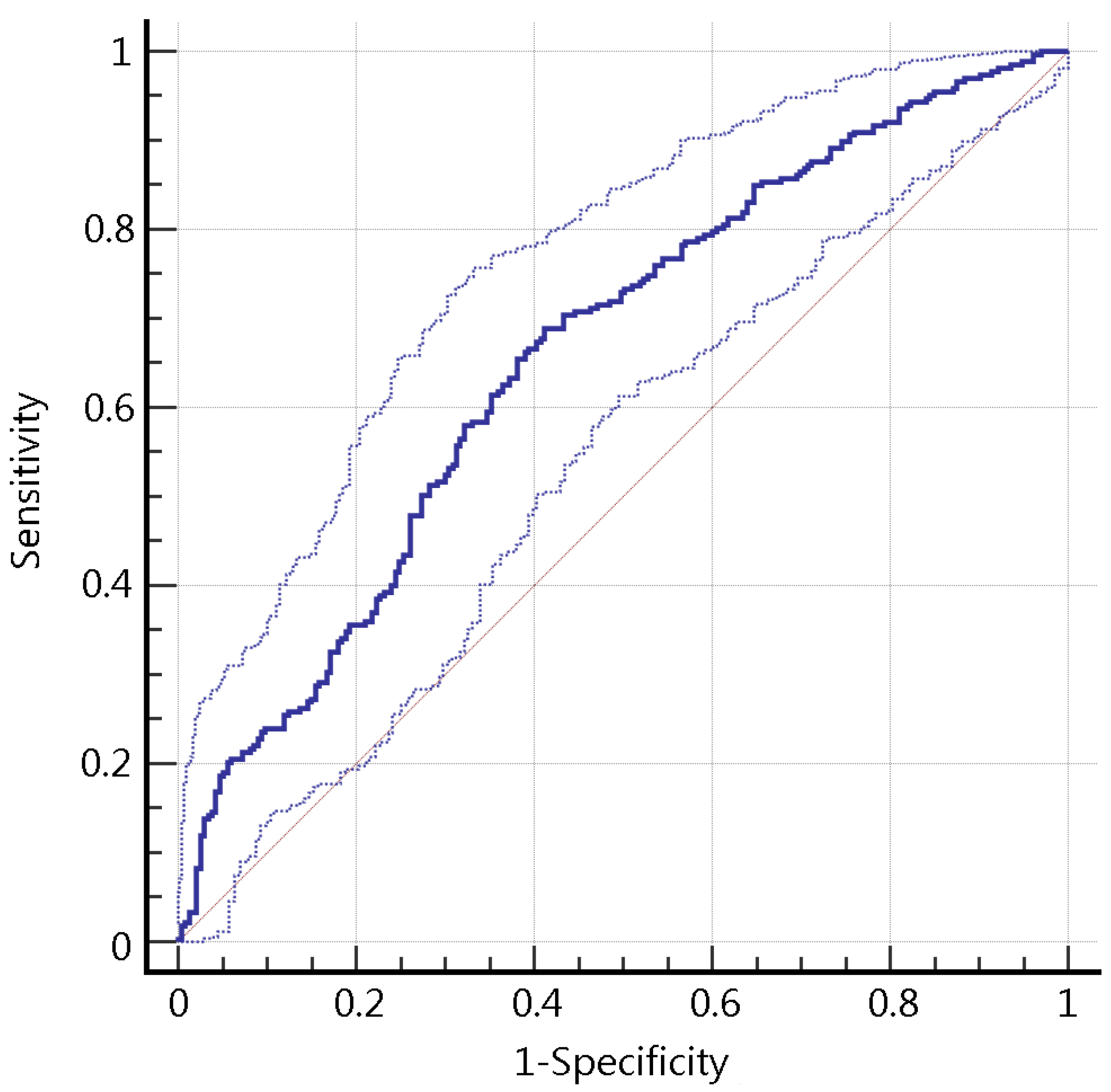 Ijerph 18 02584 g003