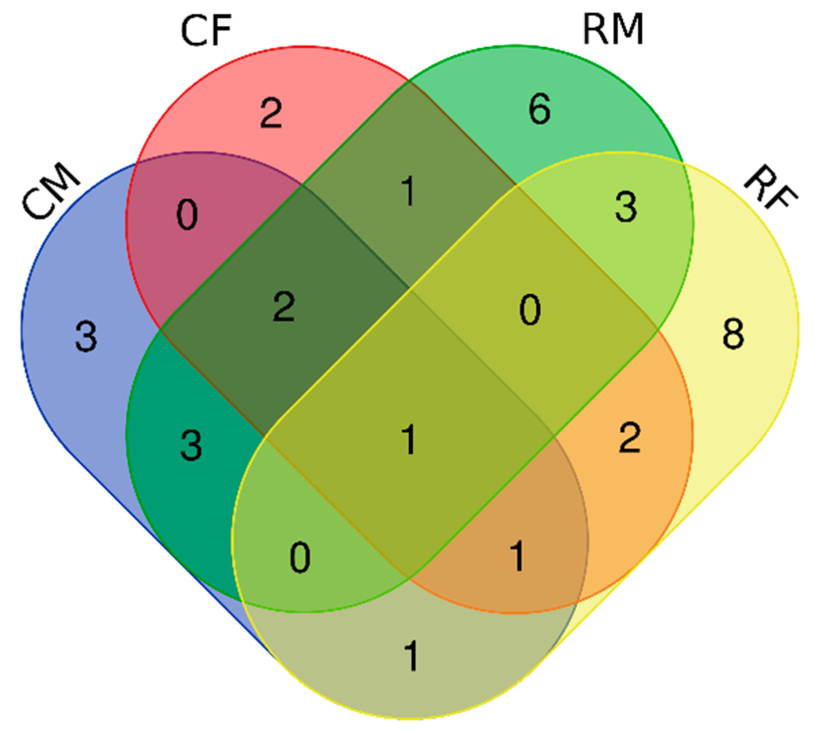 Ijerph 18 02585 g002 Ijerph 18 02585 g002