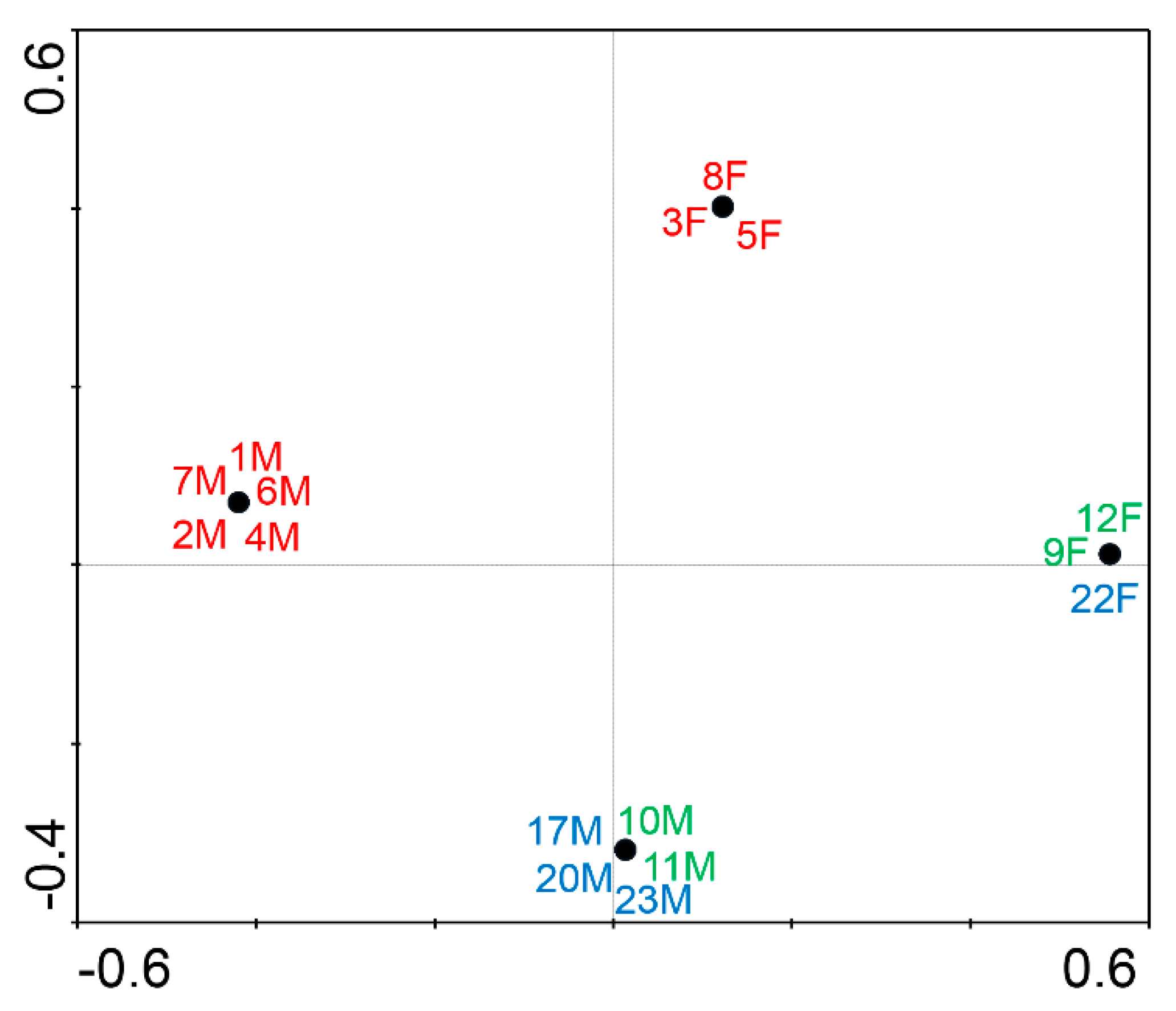 Ijerph 18 02585 g003 Ijerph 18 02585 g003