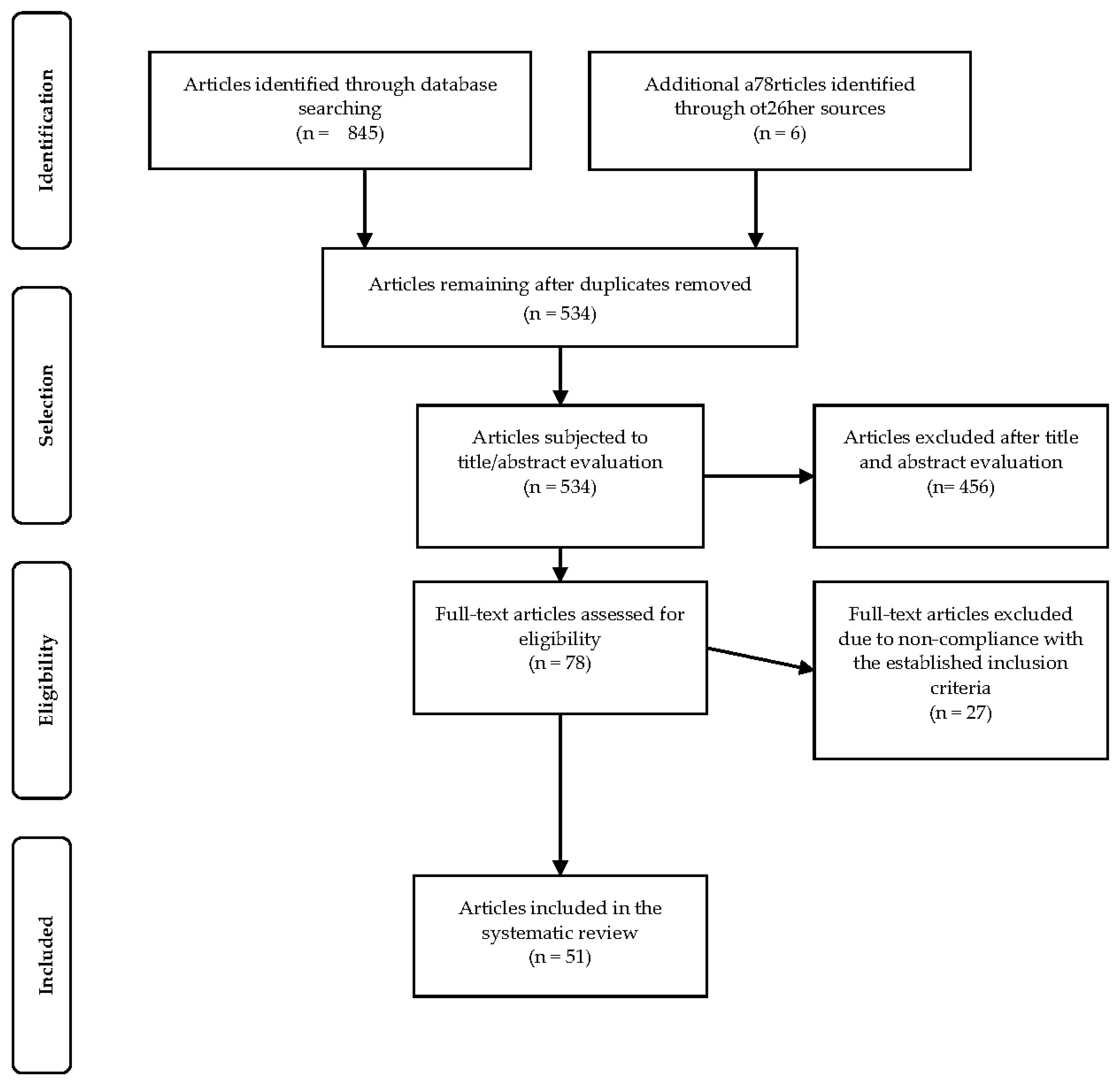 Ijerph 18 02589 g001 Ijerph 18 02589 g001