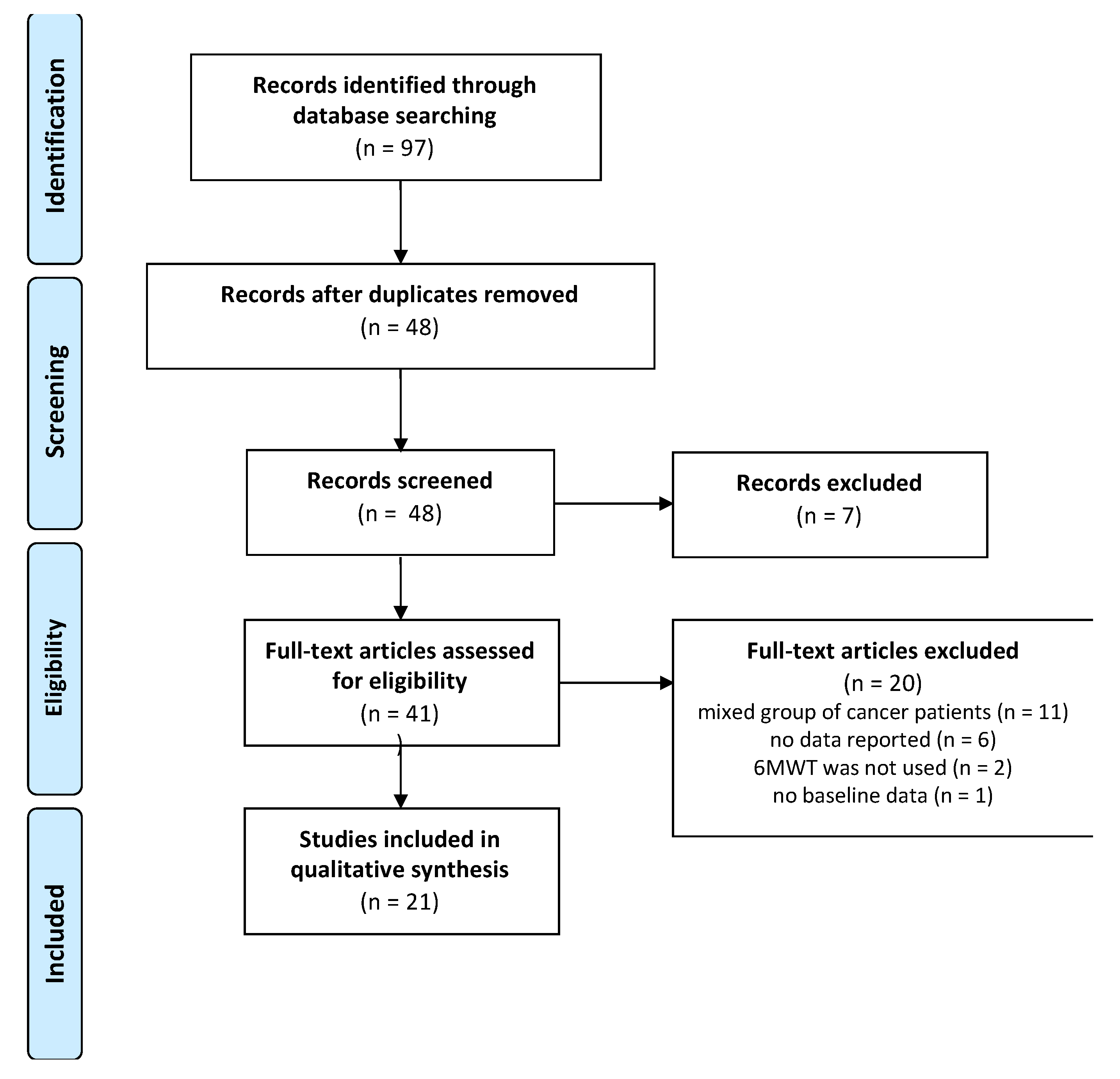 Ijerph 18 02591 g001